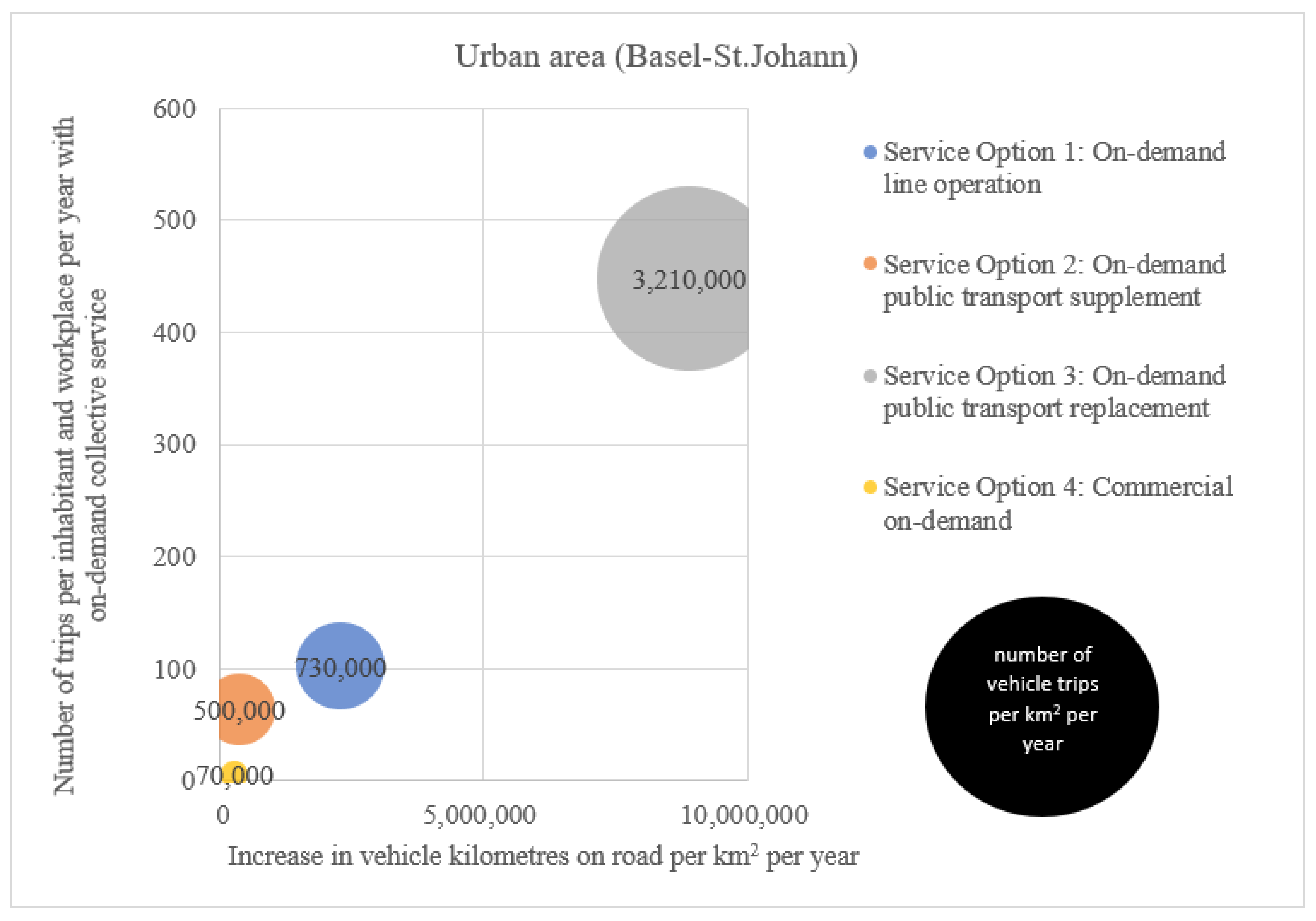 Sustainability 13 03091 g006 Sustainability 13 03091 g006