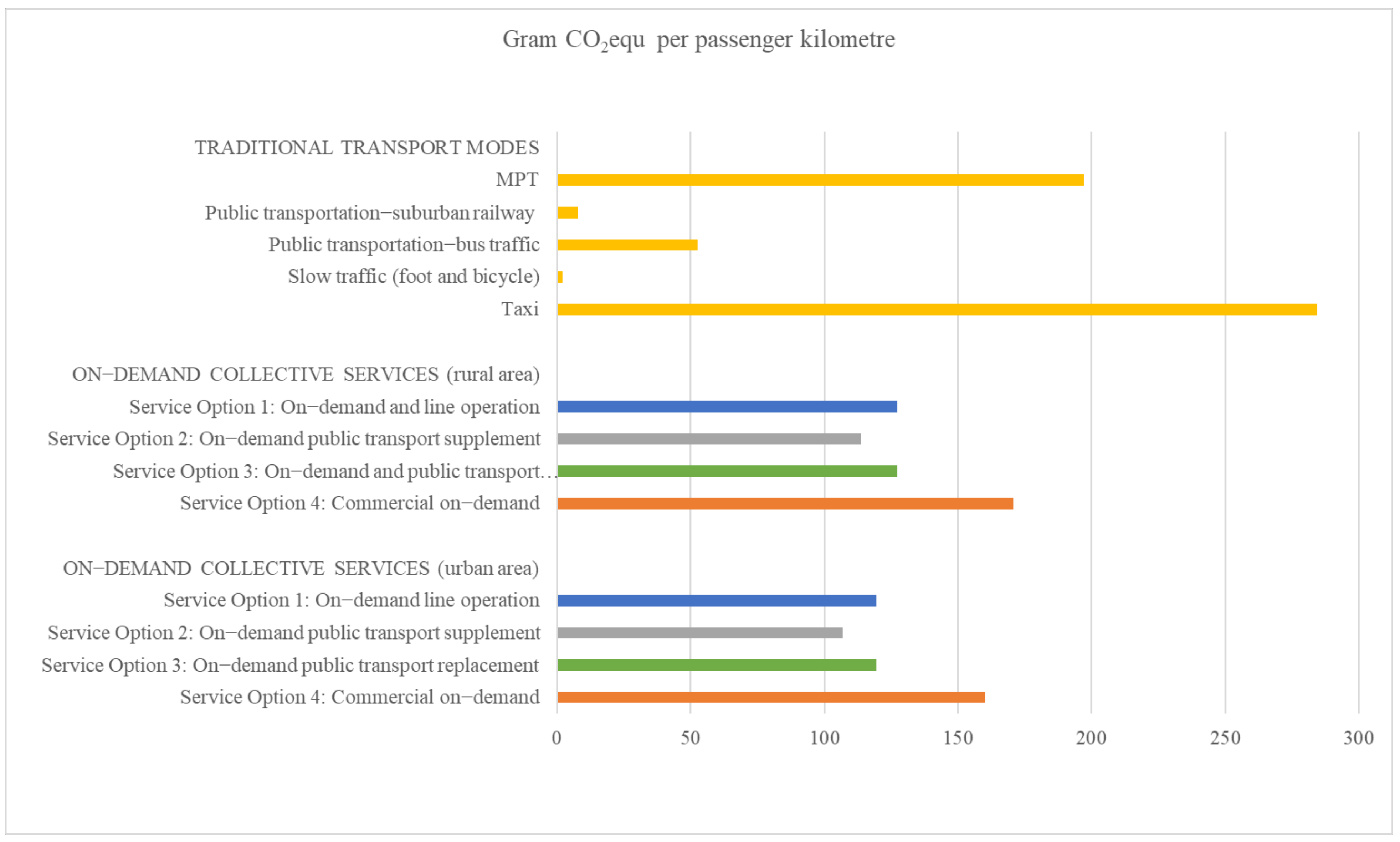Sustainability 13 03091 g008 Sustainability 13 03091 g008
