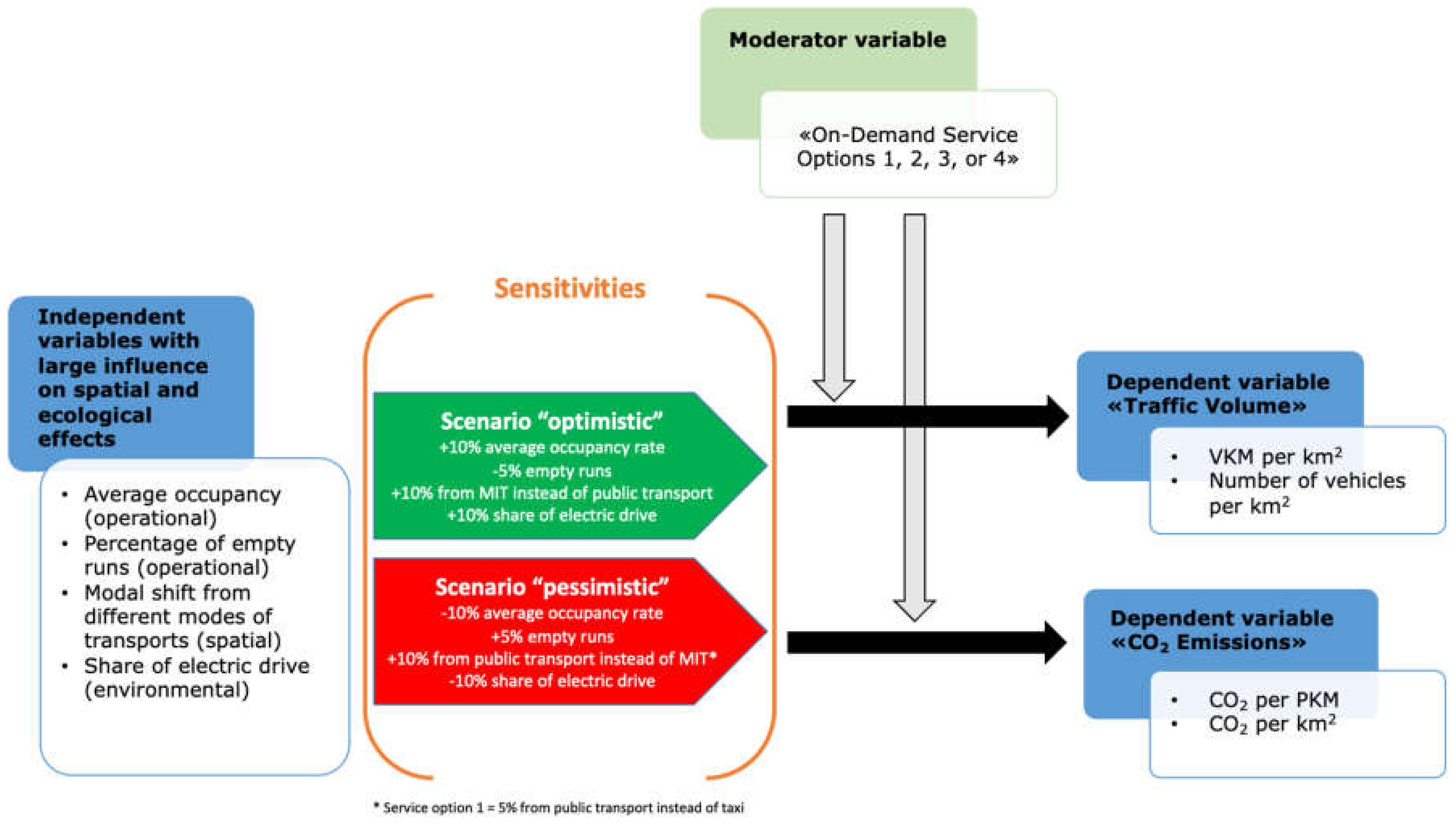 Sustainability 13 03091 g009 Sustainability 13 03091 g009