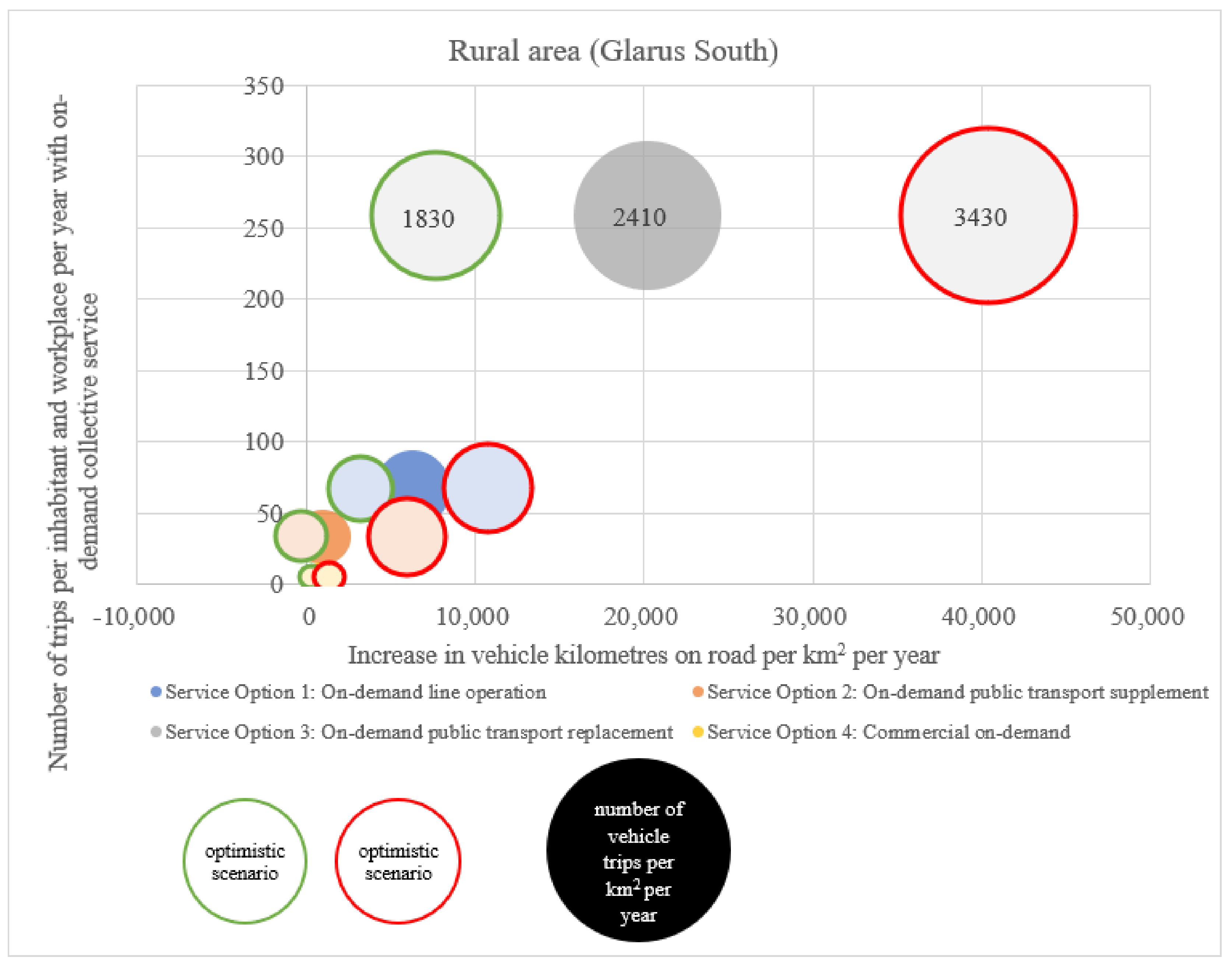 Sustainability 13 03091 g010 Sustainability 13 03091 g010