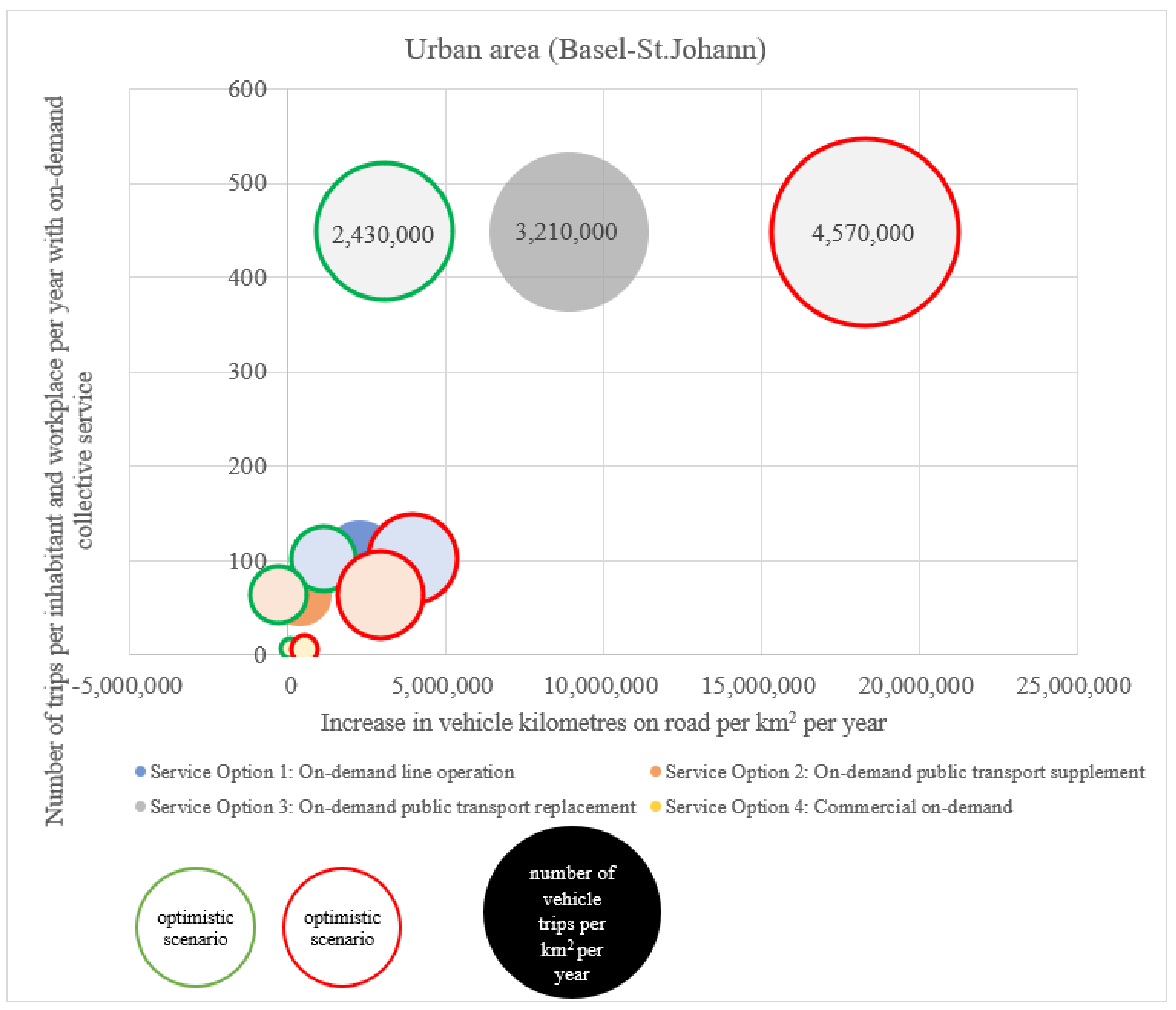Sustainability 13 03091 g011 Sustainability 13 03091 g011
