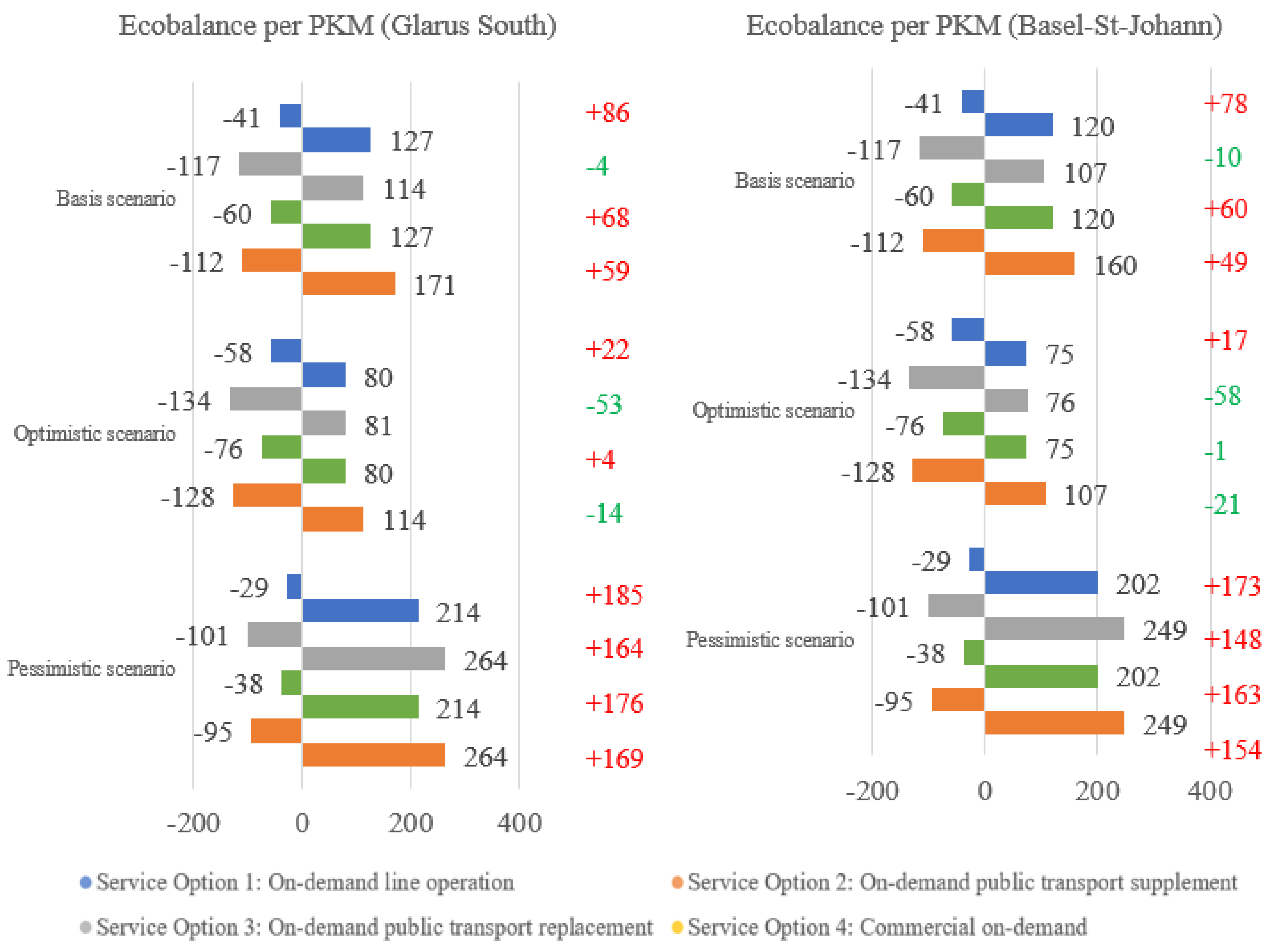 Sustainability 13 03091 g012 Sustainability 13 03091 g012