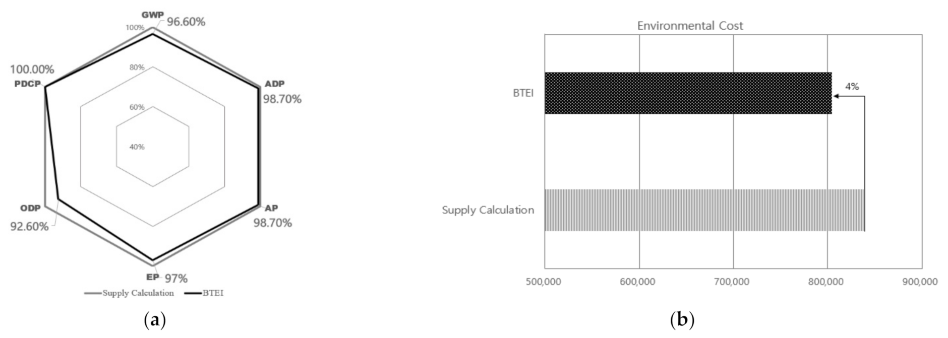 Sustainability 13 03092 g005