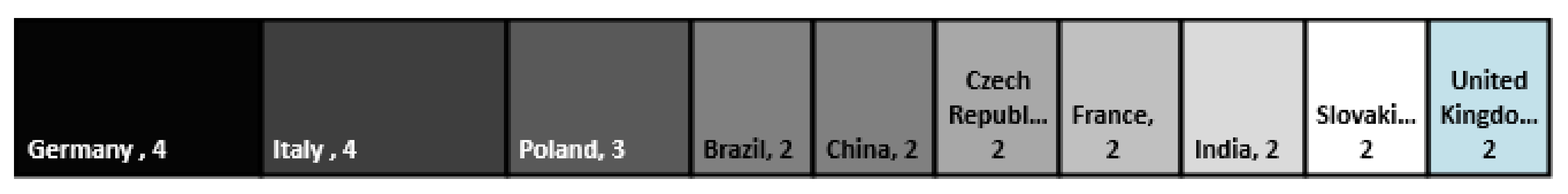 Sustainability 13 03095 g003 Sustainability 13 03095 g003