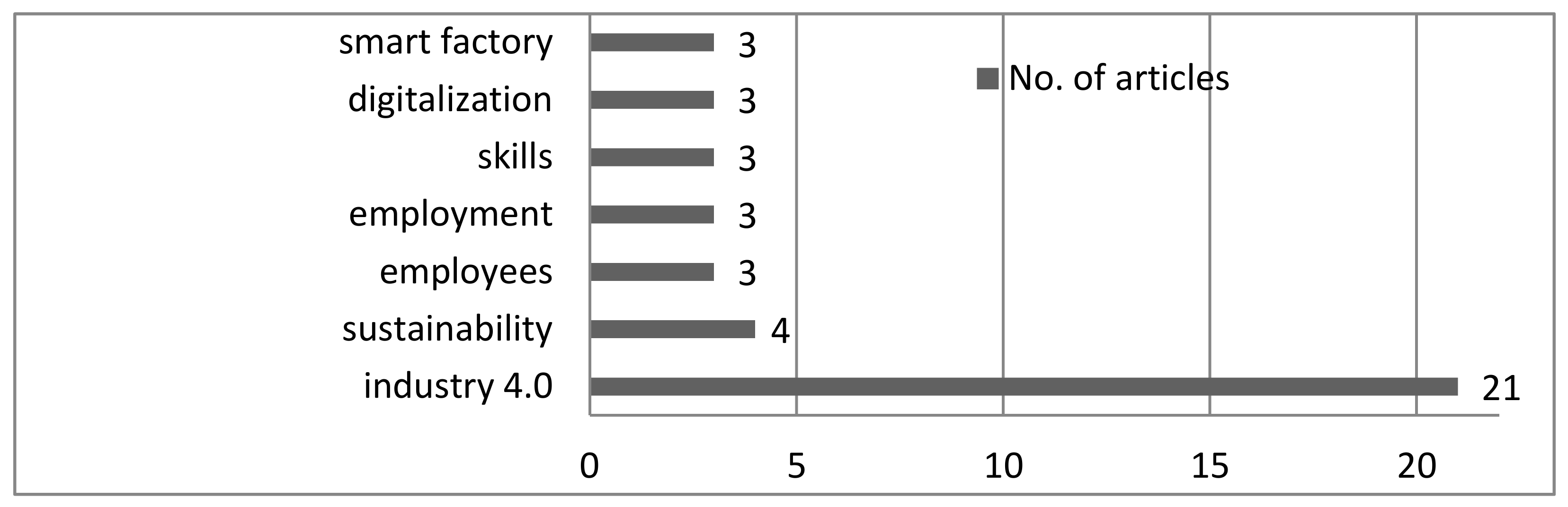 Sustainability 13 03095 g004 Sustainability 13 03095 g004