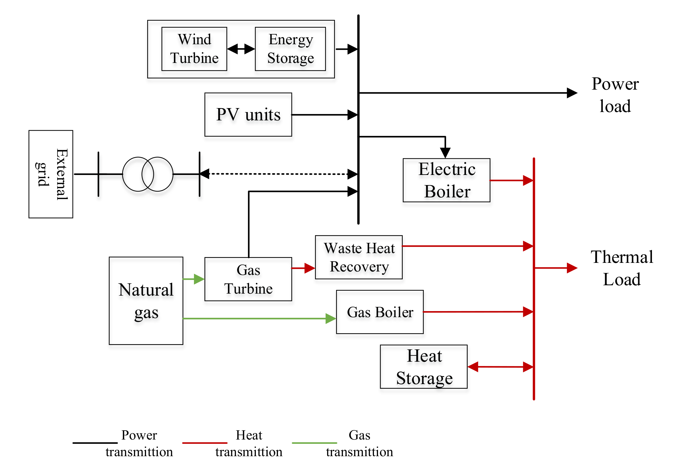 Sustainability 13 03098 g001 Sustainability 13 03098 g001