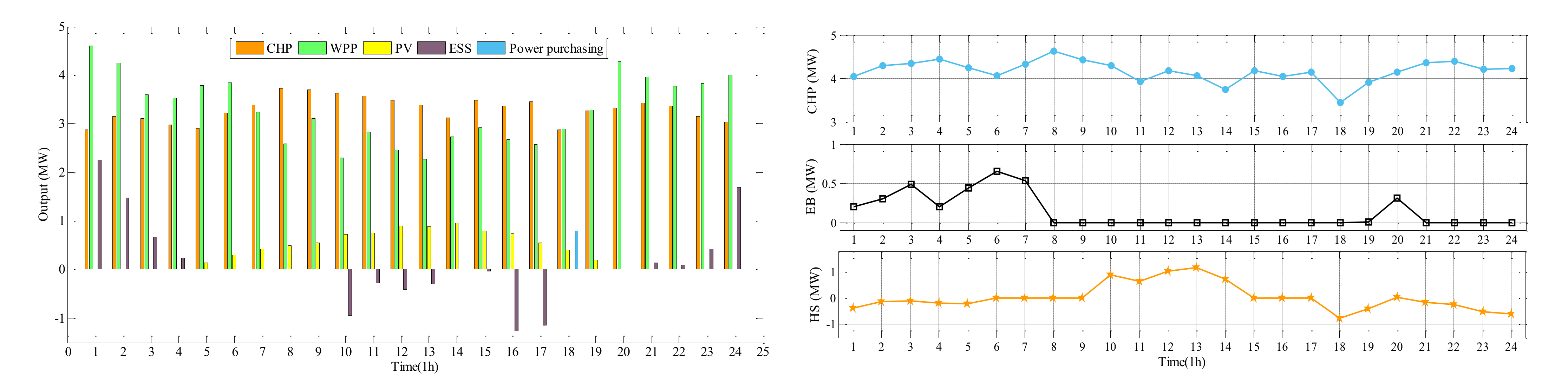 Sustainability 13 03098 g008 Sustainability 13 03098 g008