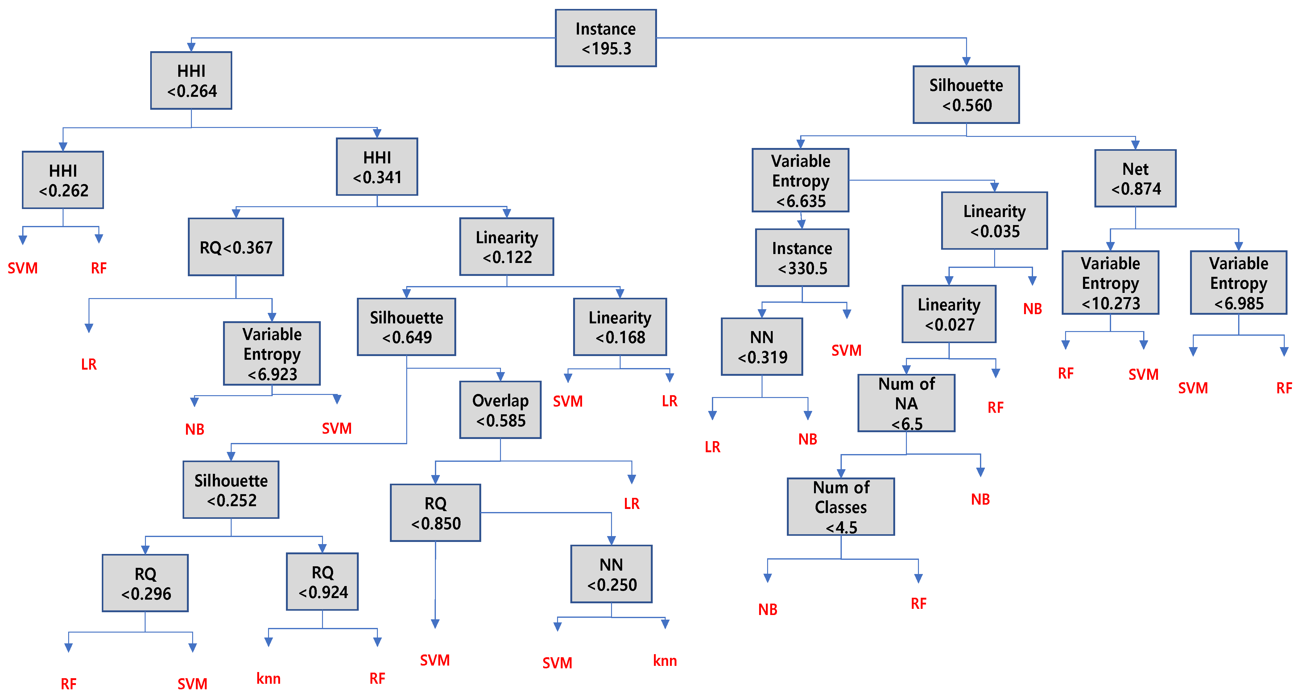 Sustainability 13 03099 g003 Sustainability 13 03099 g003