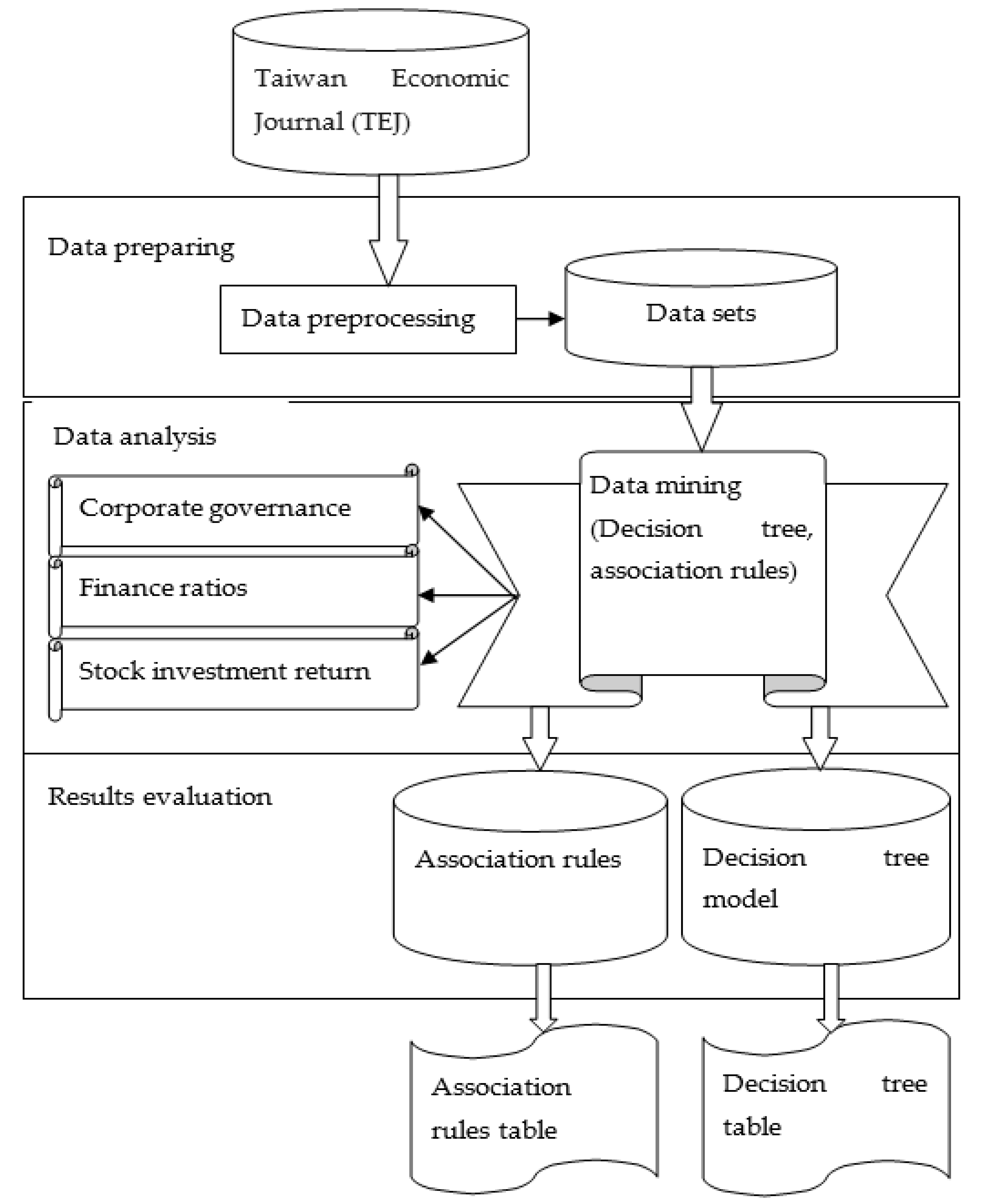 Sustainability 13 03100 g001 Sustainability 13 03100 g001