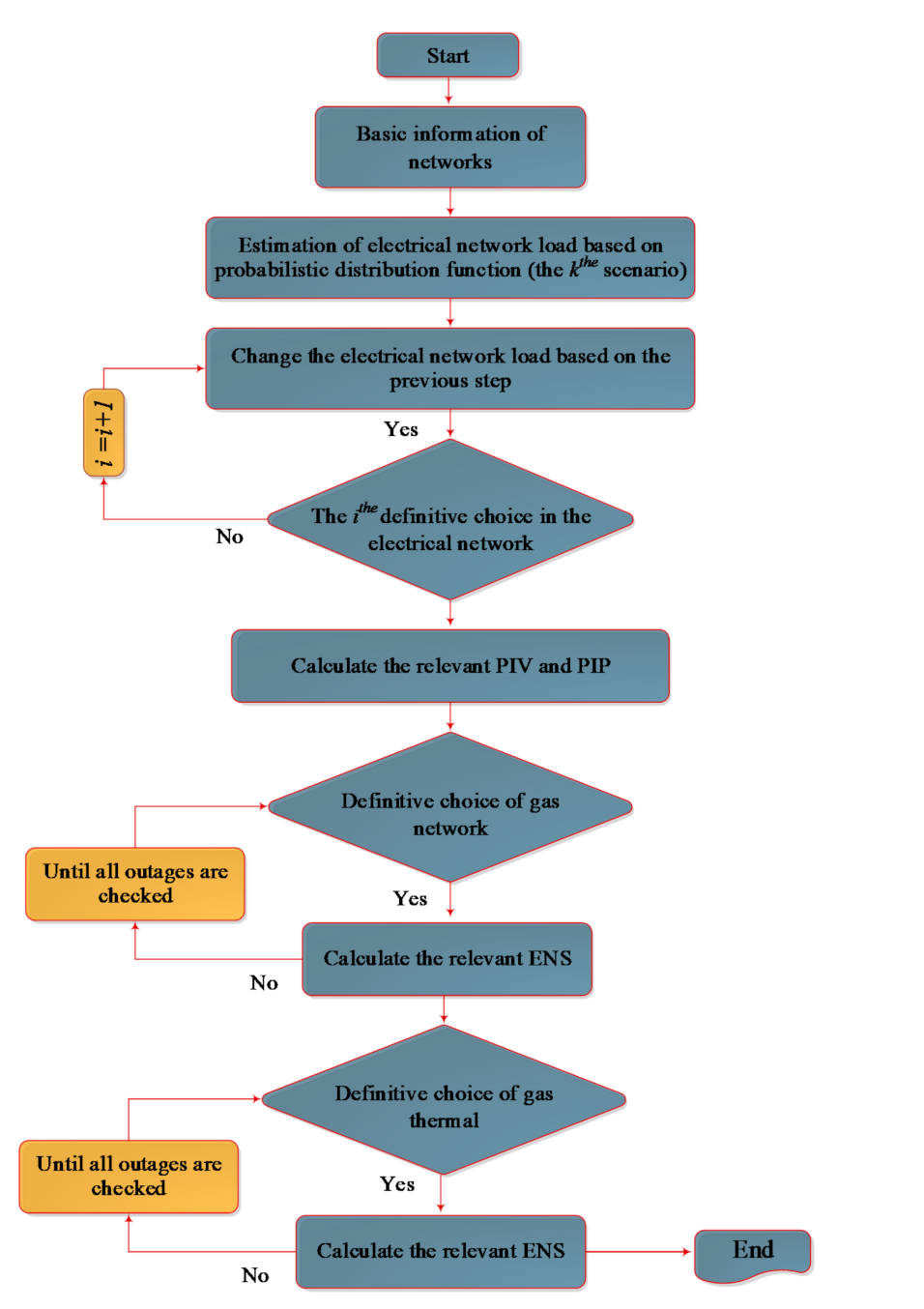 Sustainability 13 03102 g002