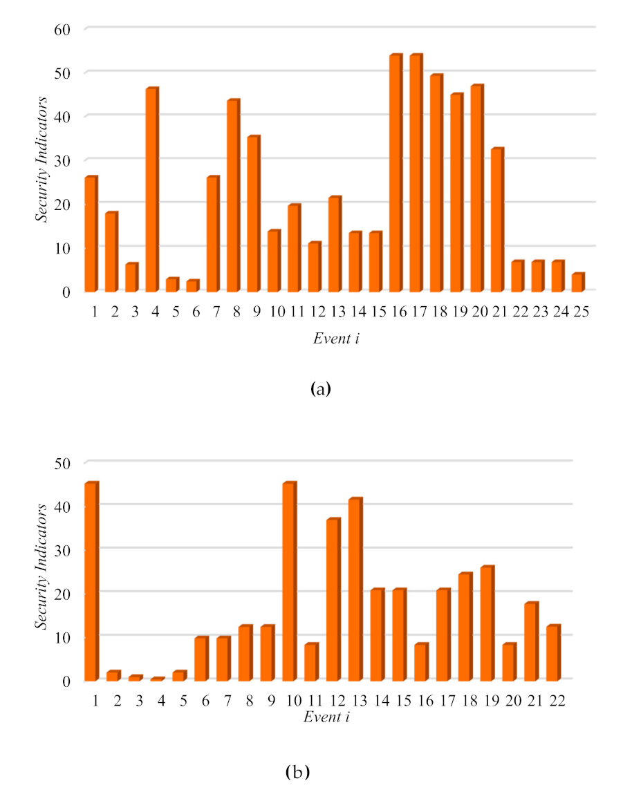 Sustainability 13 03102 g008