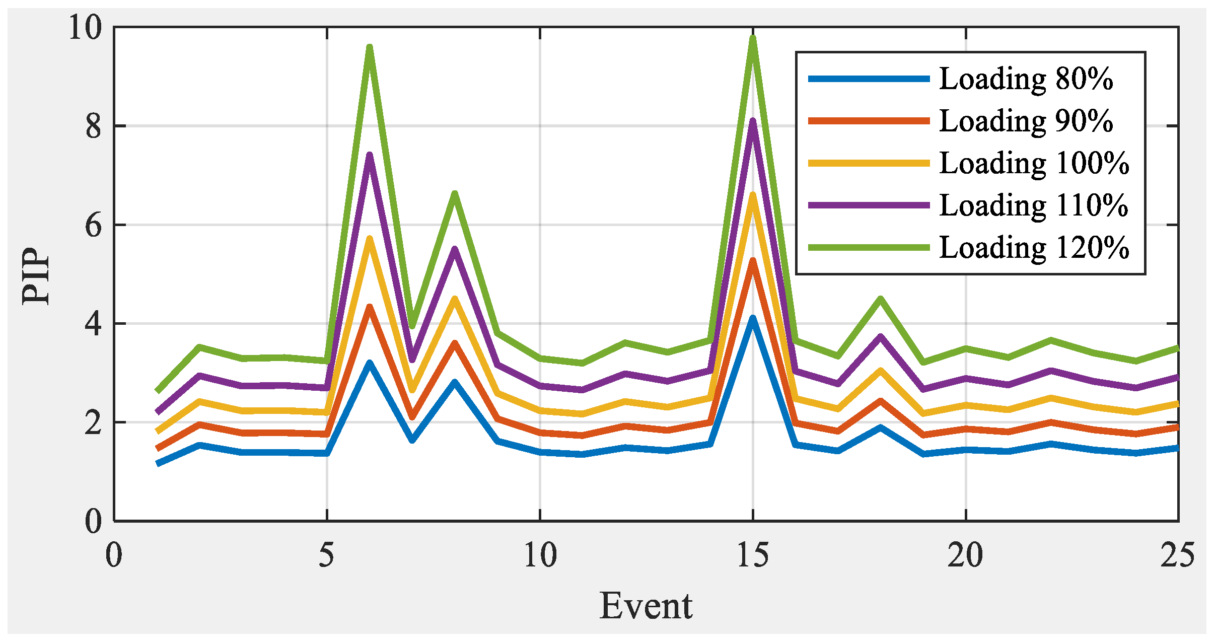 Sustainability 13 03102 g010