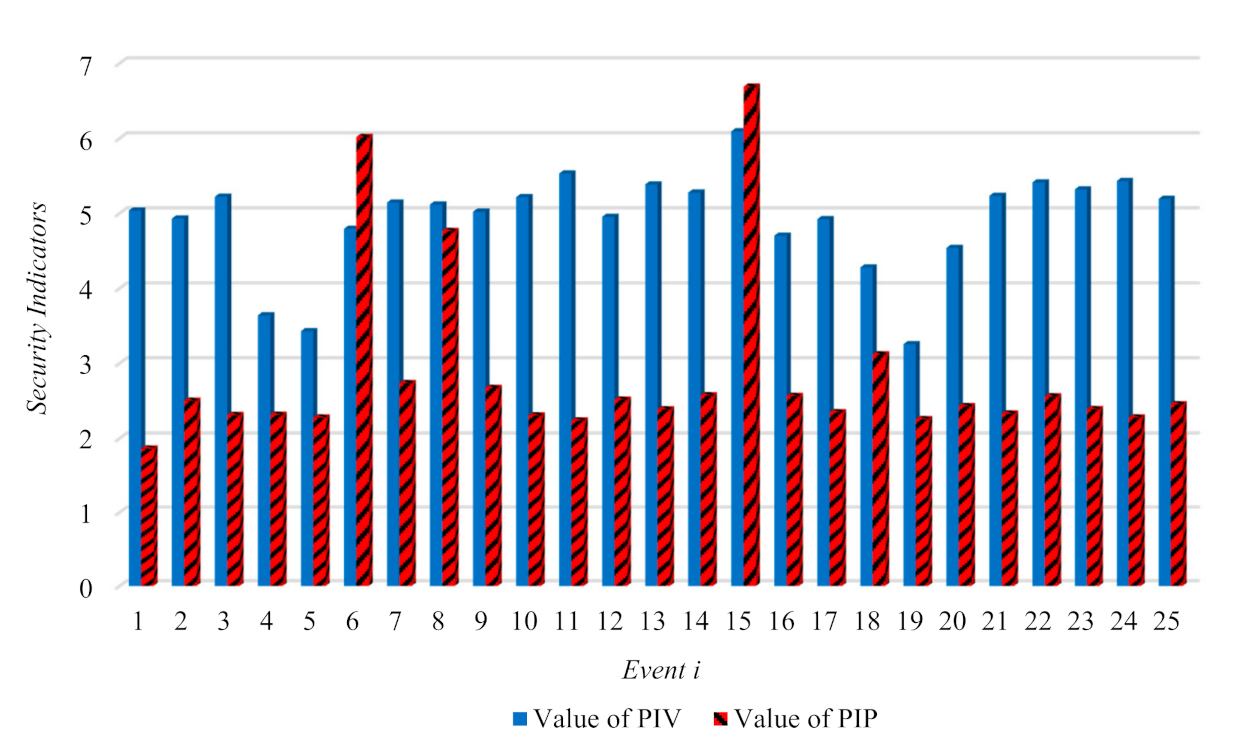 Sustainability 13 03102 g013