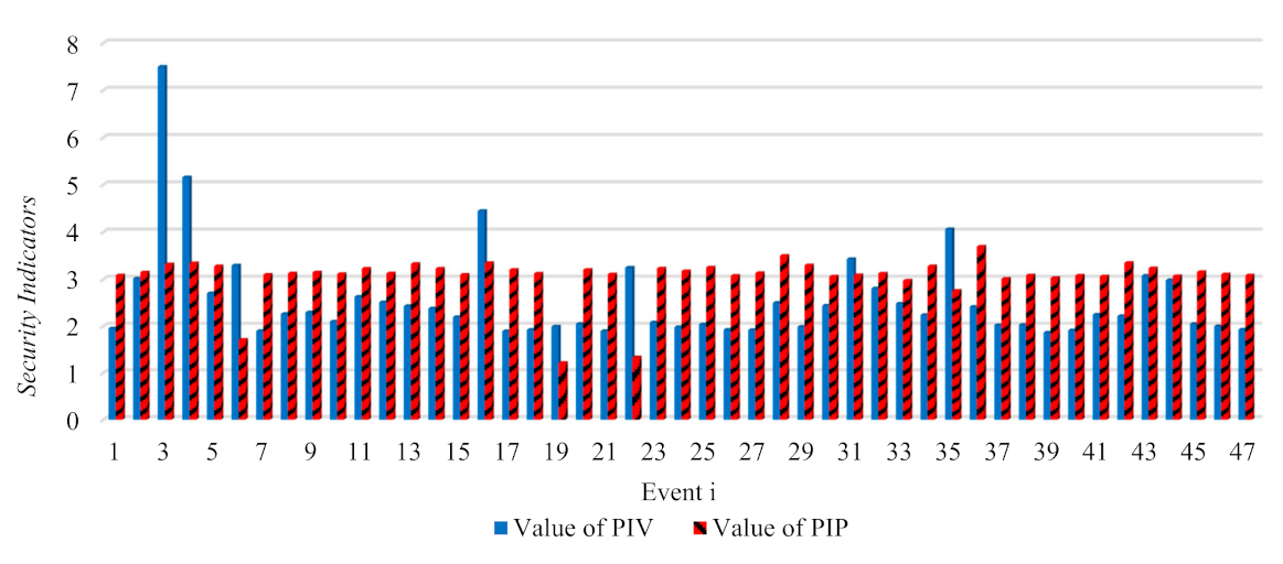 Sustainability 13 03102 g016