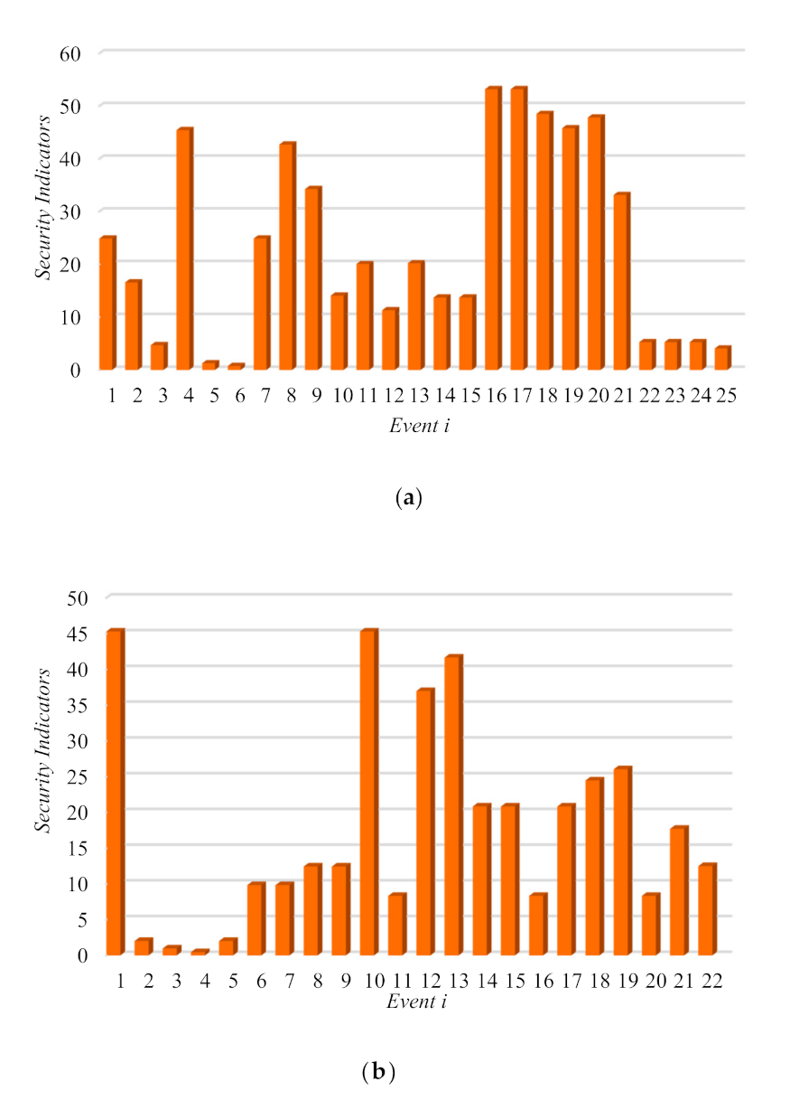 Sustainability 13 03102 g017