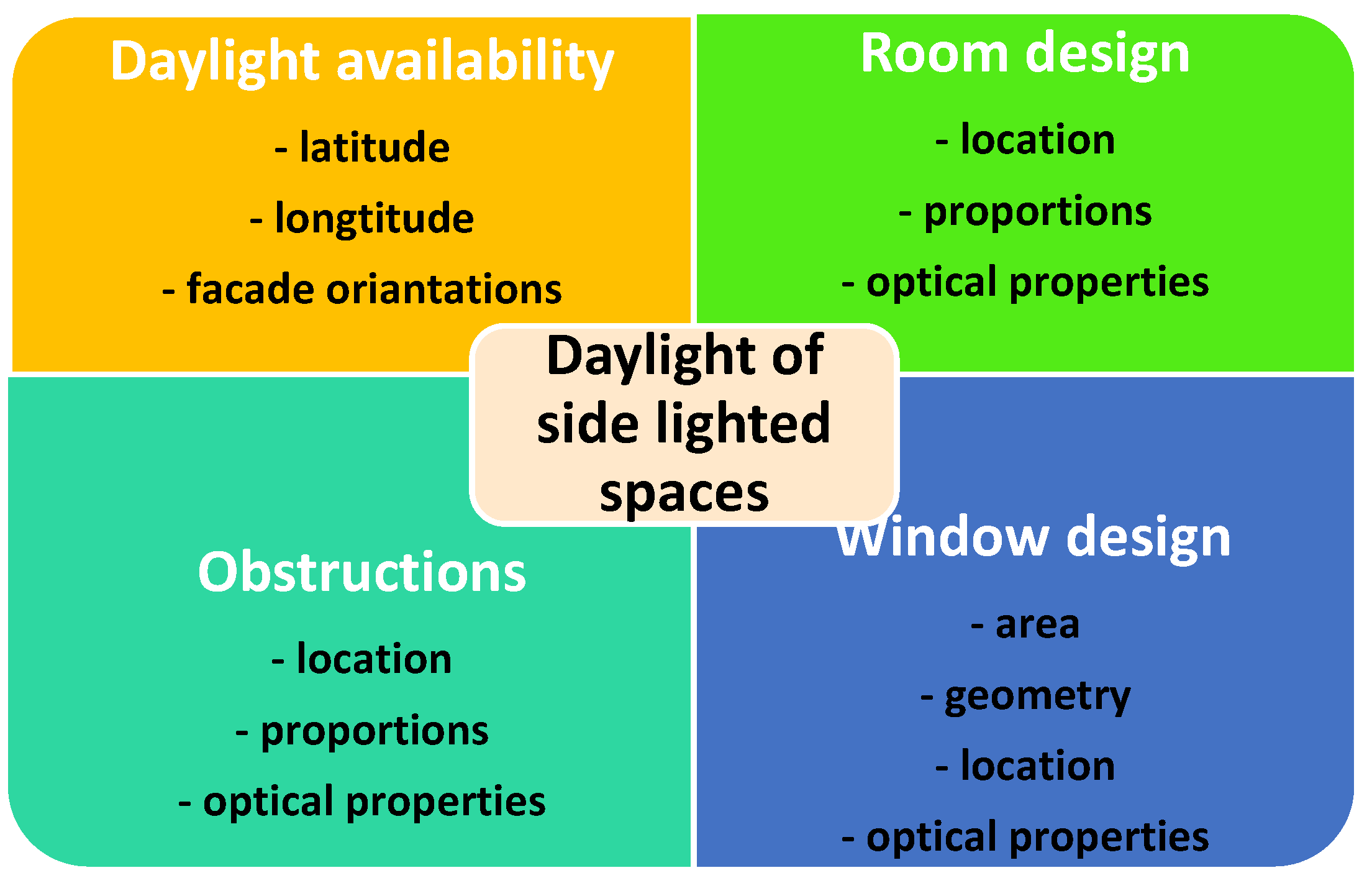 Sustainability 13 03106 g001