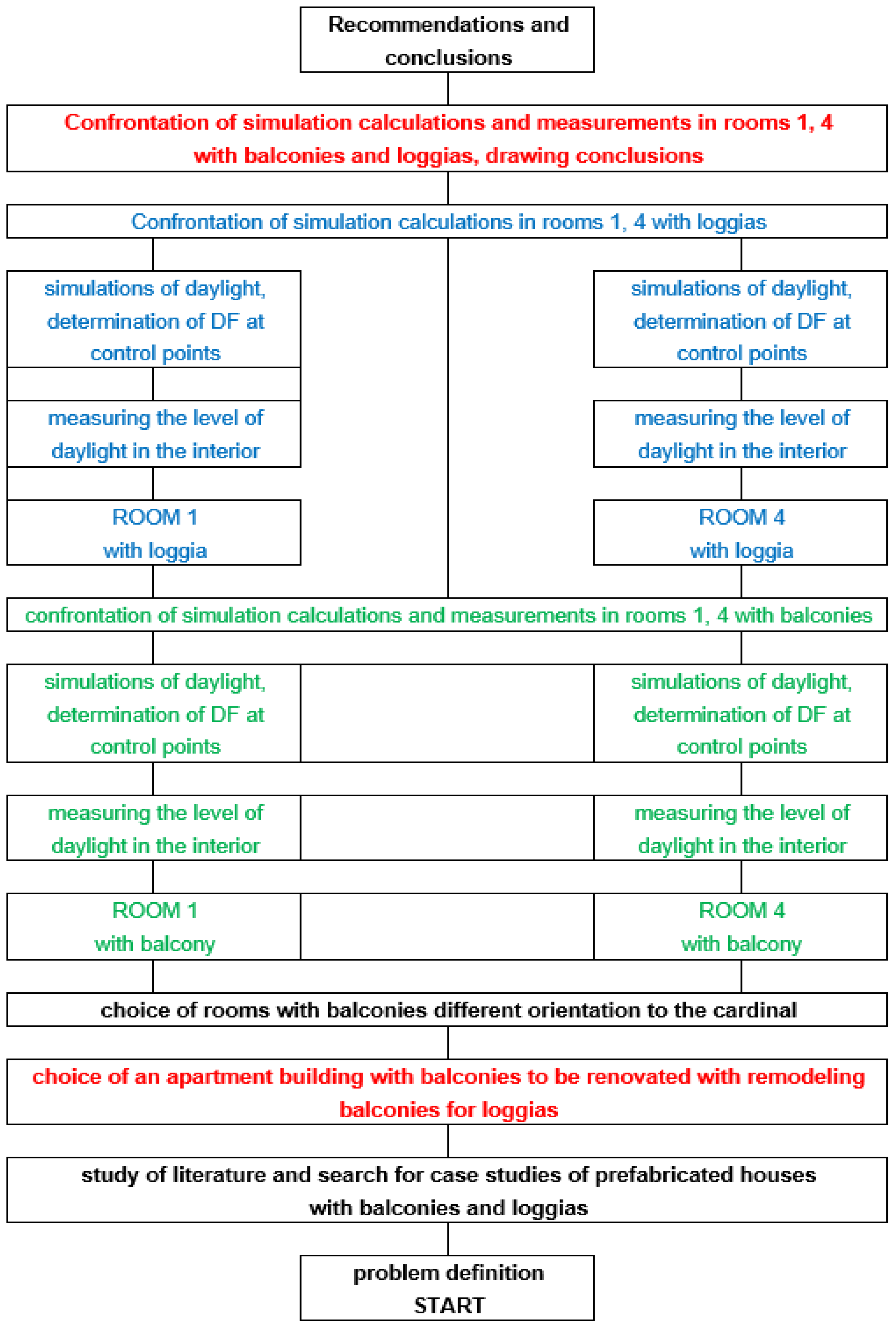 Sustainability 13 03106 g005