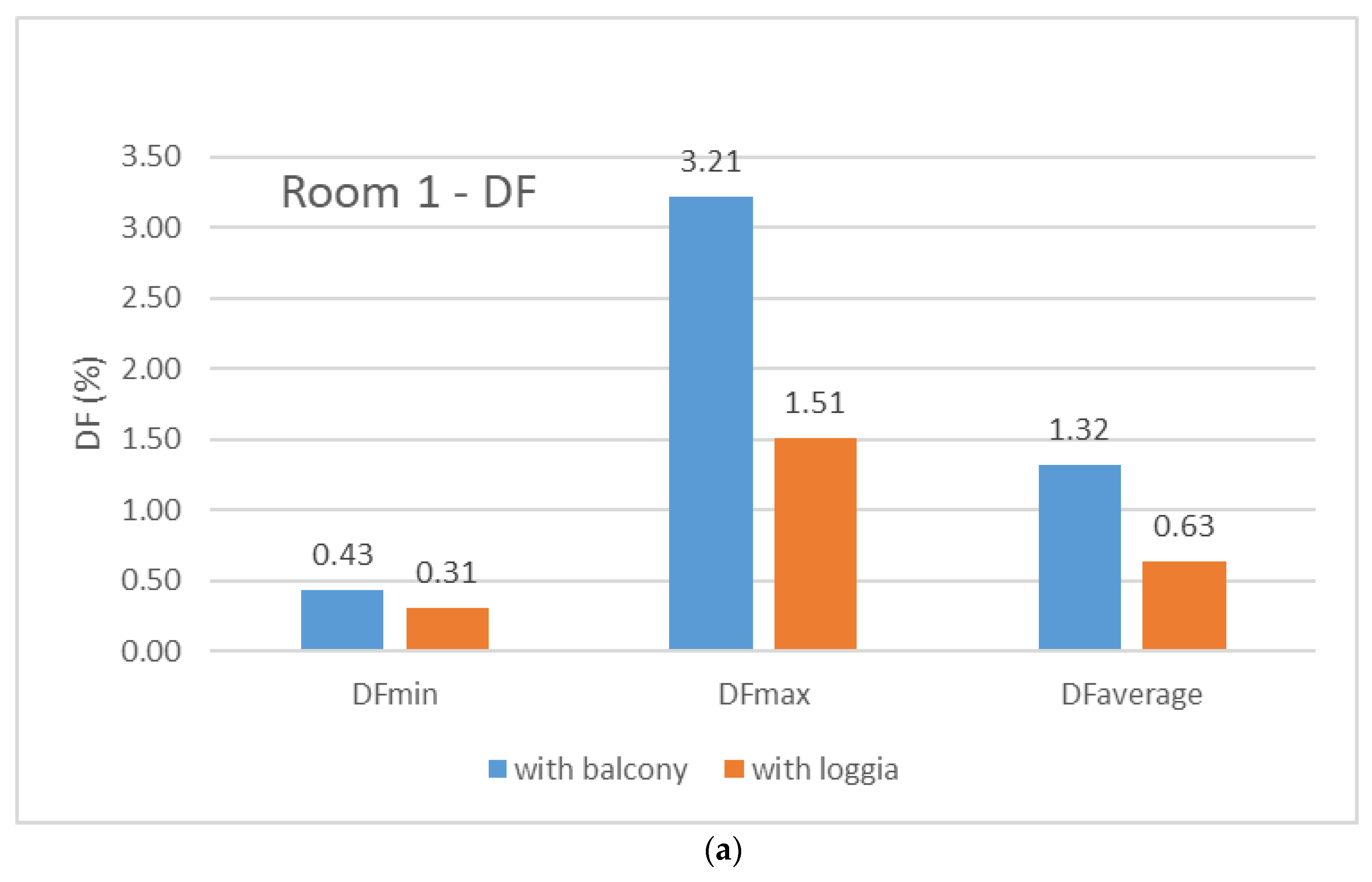 Sustainability 13 03106 g009a