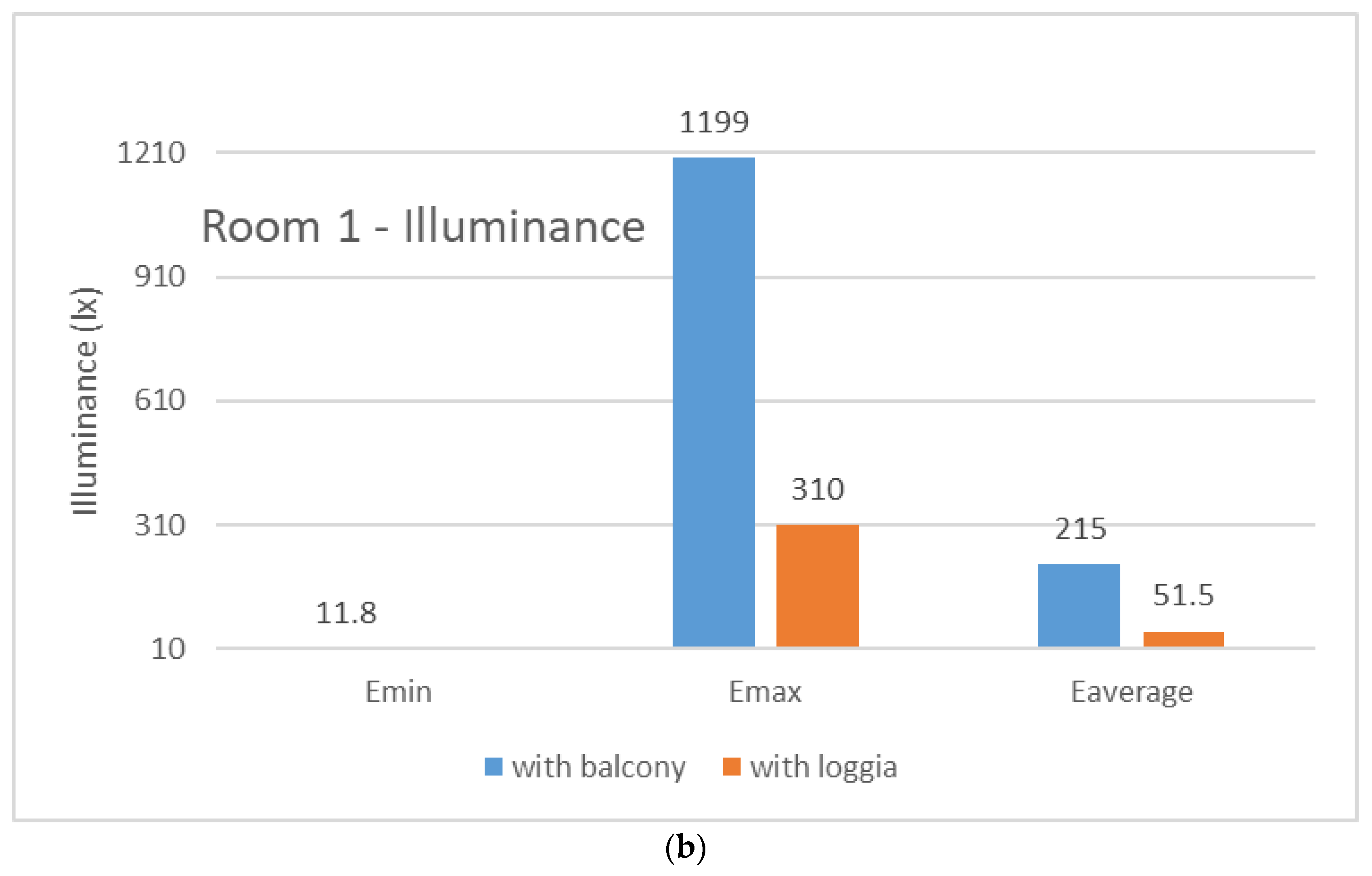Sustainability 13 03106 g009b