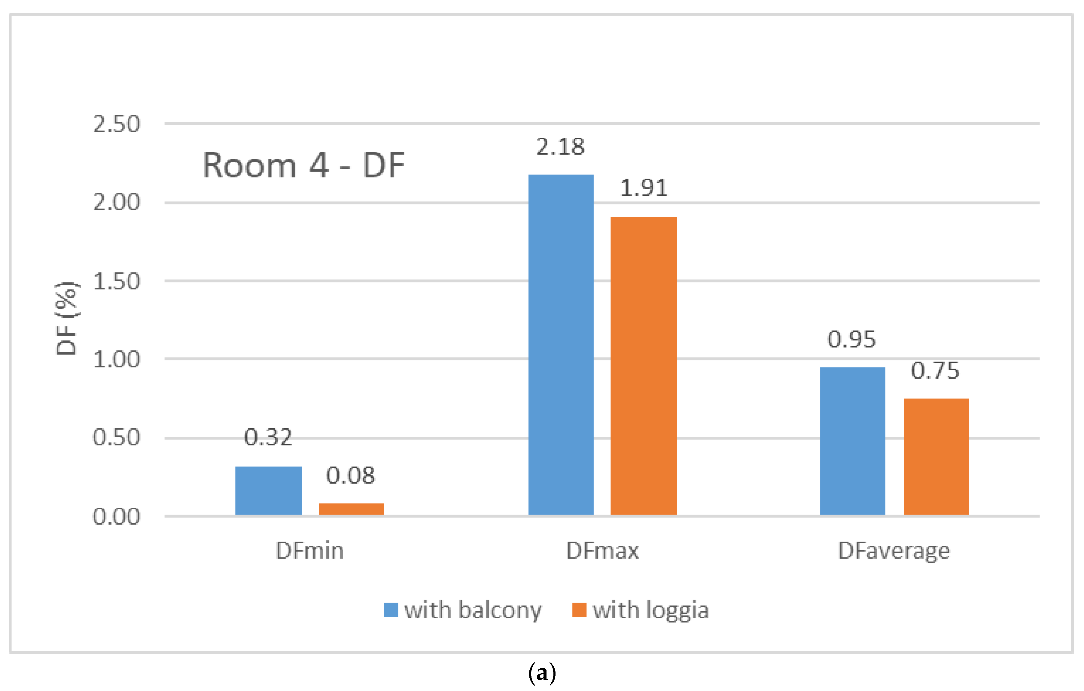 Sustainability 13 03106 g010a