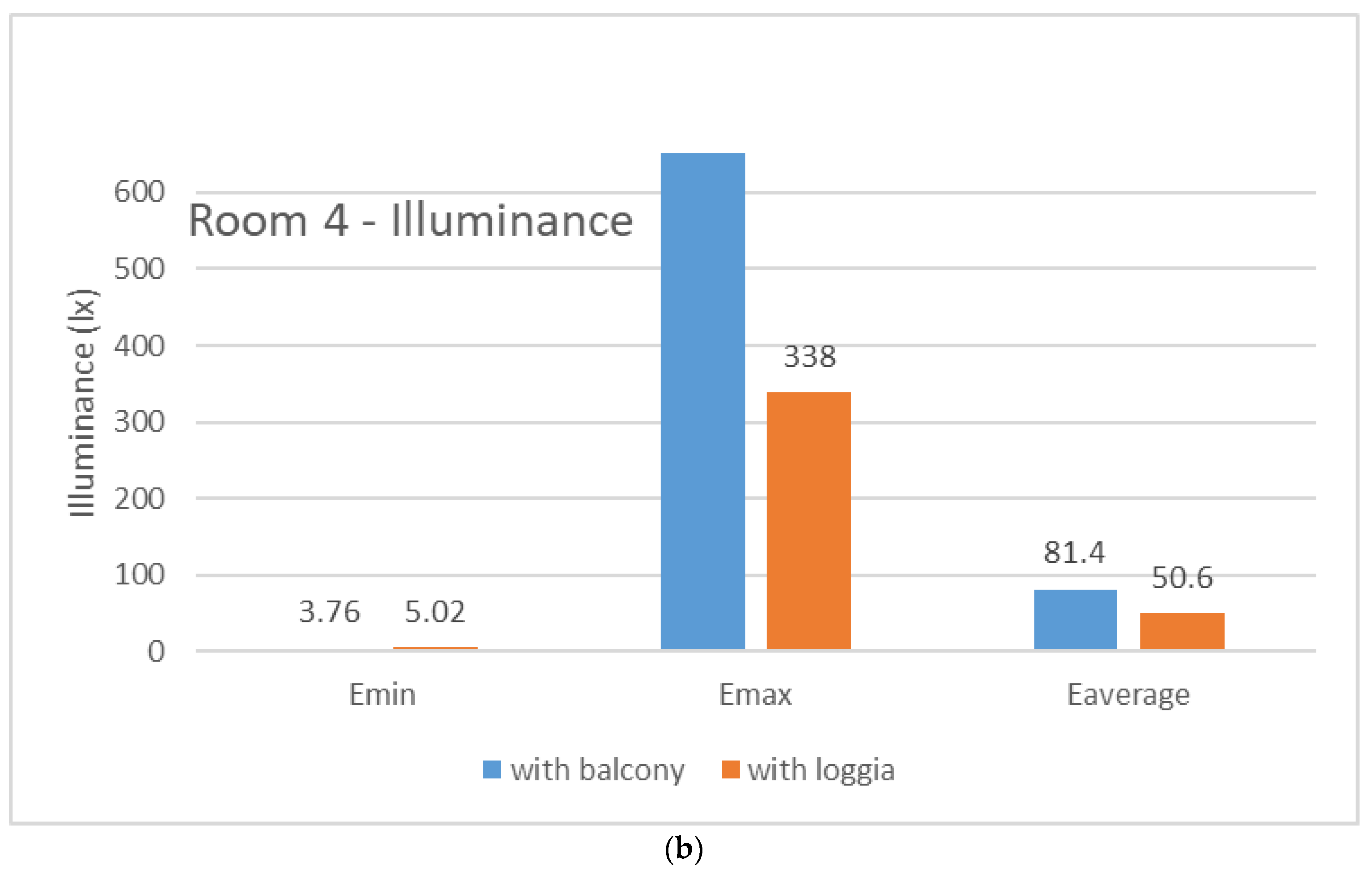 Sustainability 13 03106 g010b