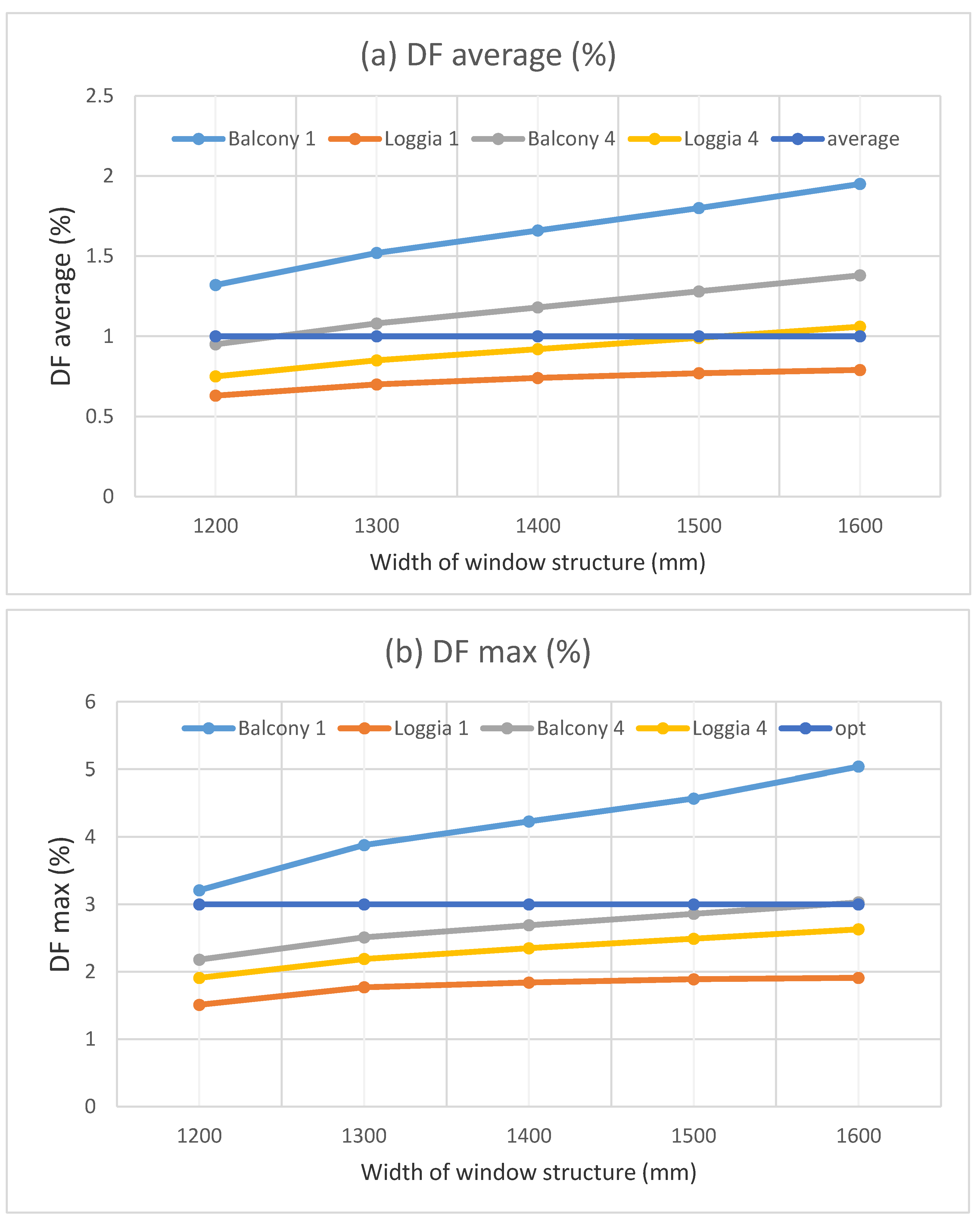 Sustainability 13 03106 g015a