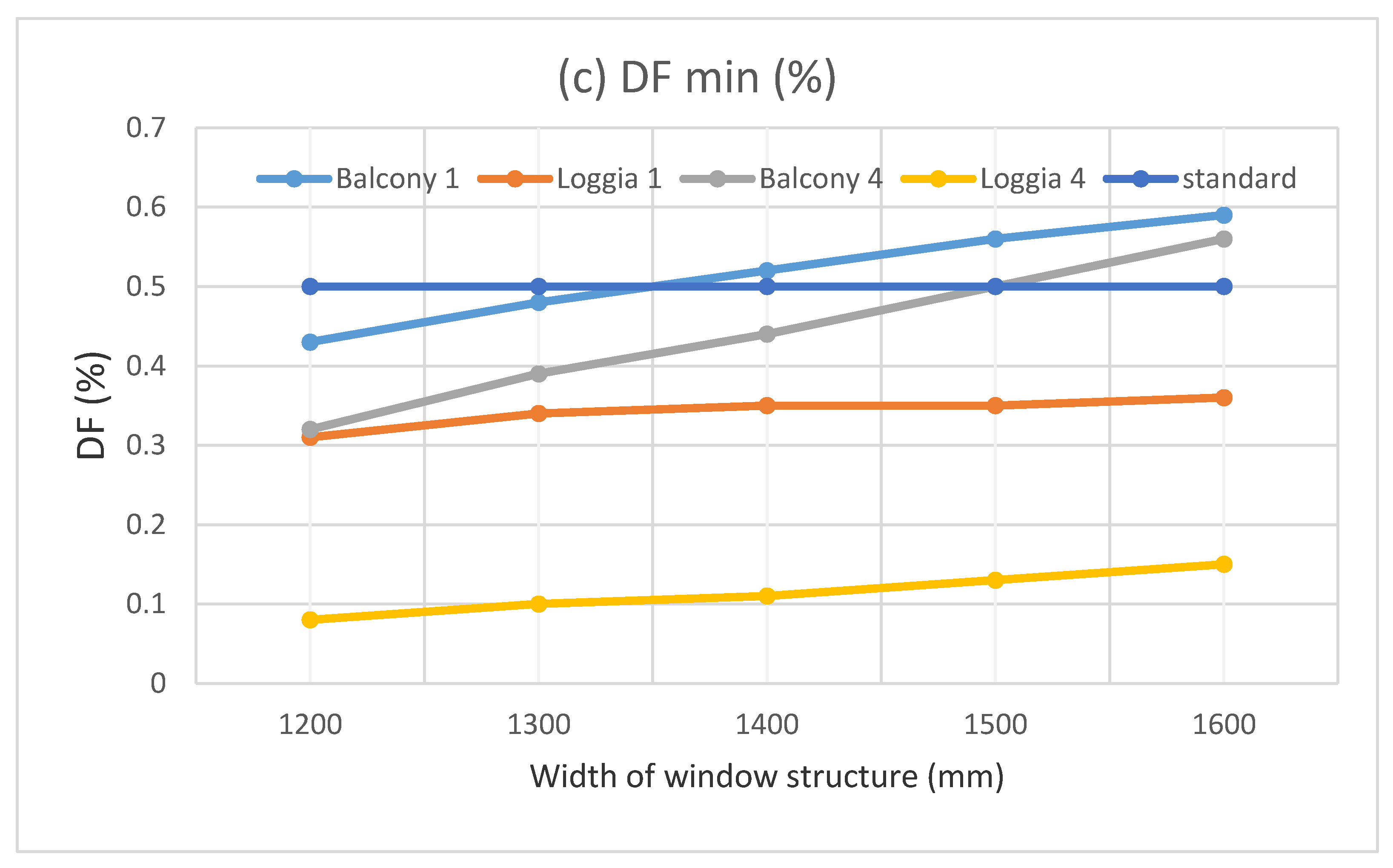 Sustainability 13 03106 g015b