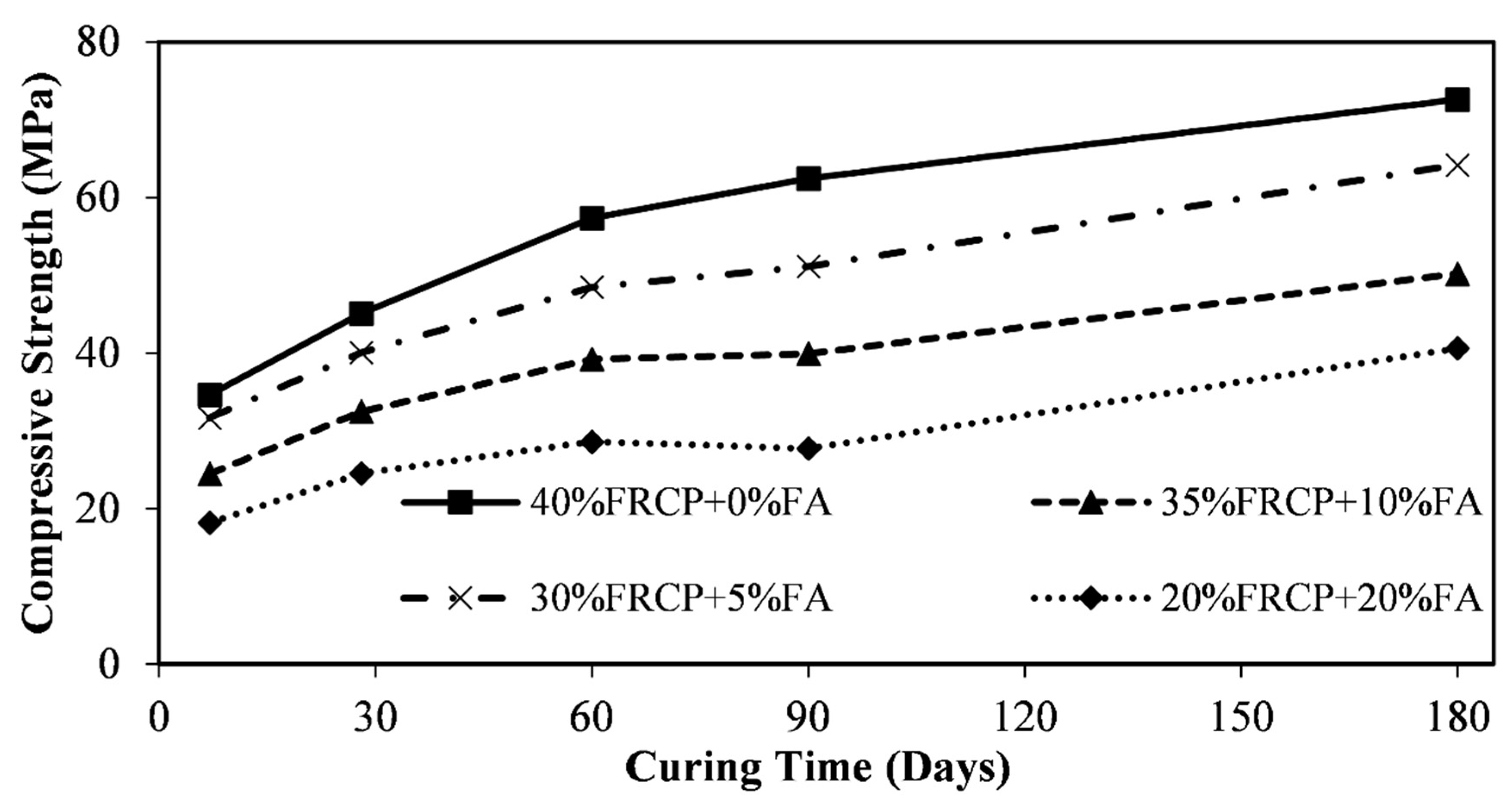Sustainability 13 03111 g008 Sustainability 13 03111 g008