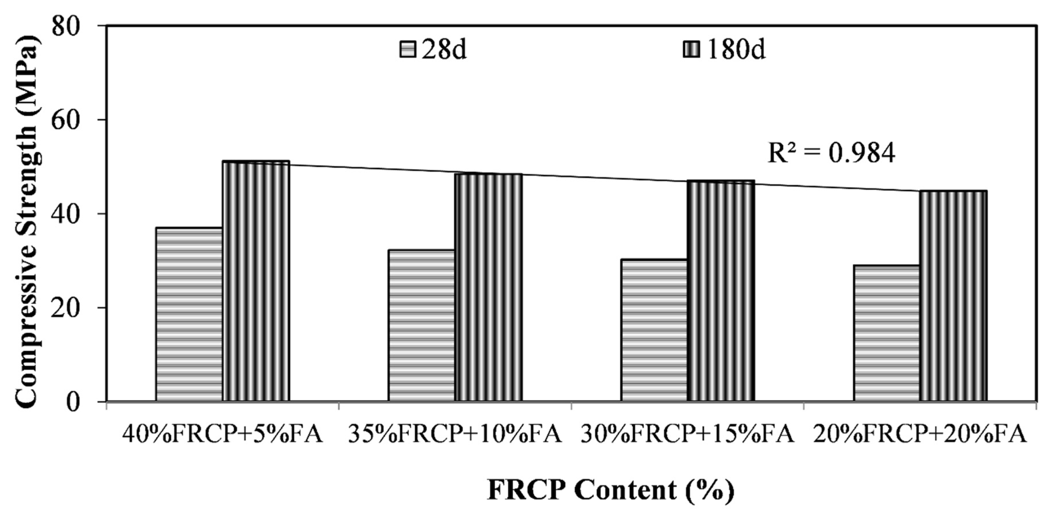 Sustainability 13 03111 g009 Sustainability 13 03111 g009