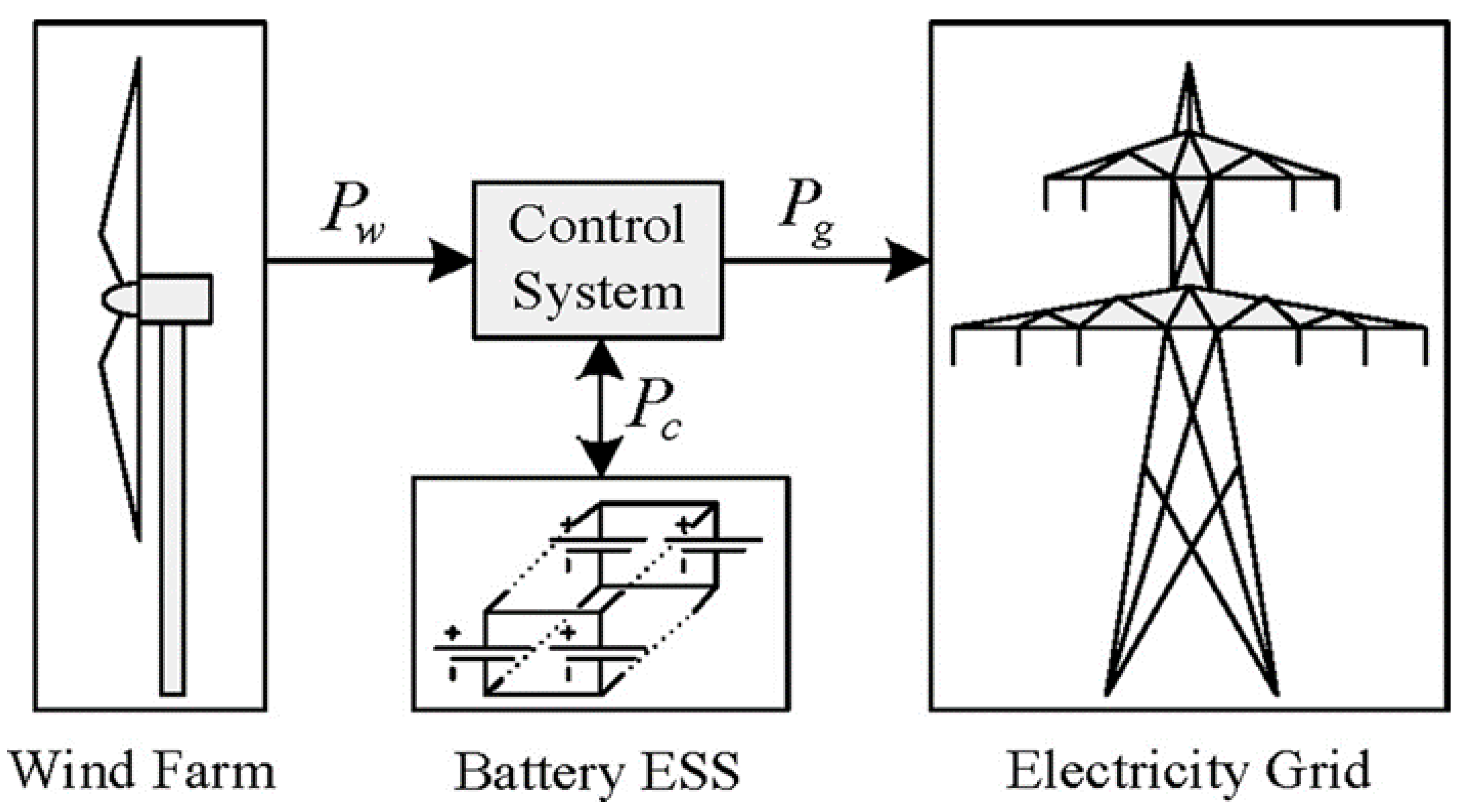 Sustainability 13 03112 g002