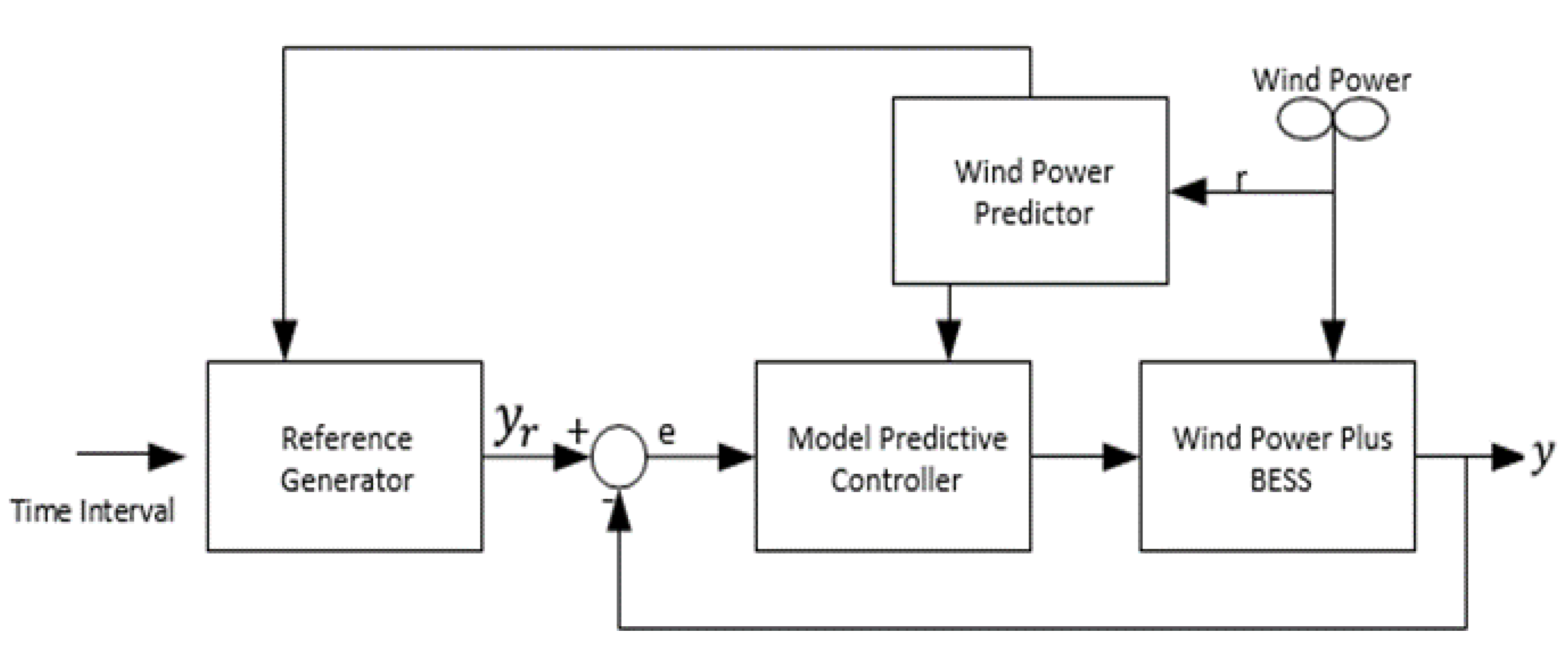 Sustainability 13 03112 g003