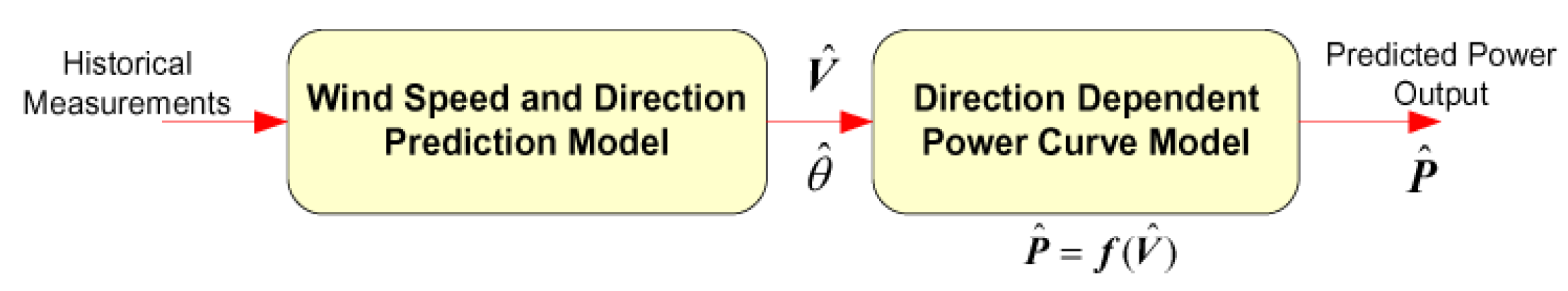 Sustainability 13 03112 g005