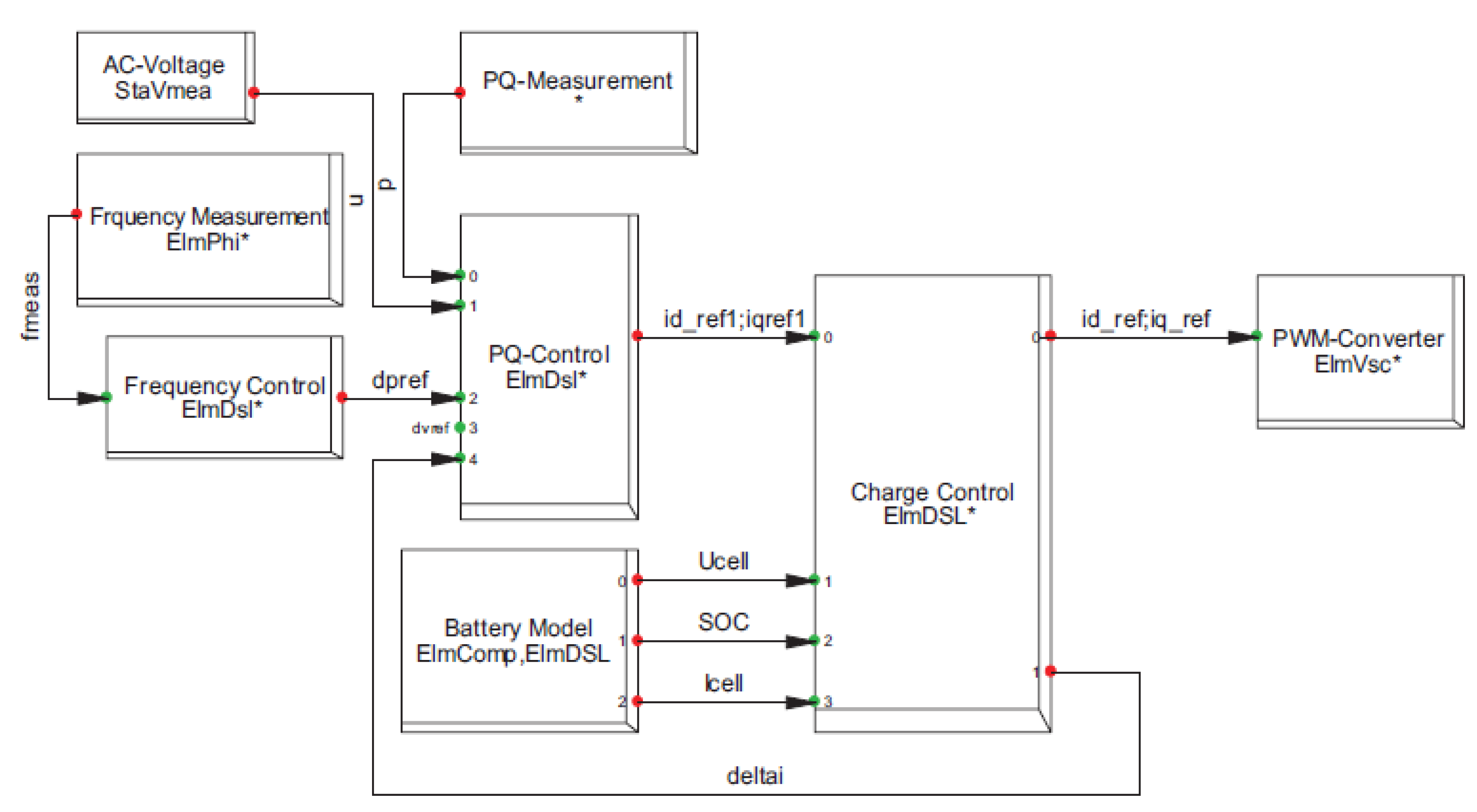 Sustainability 13 03112 g009