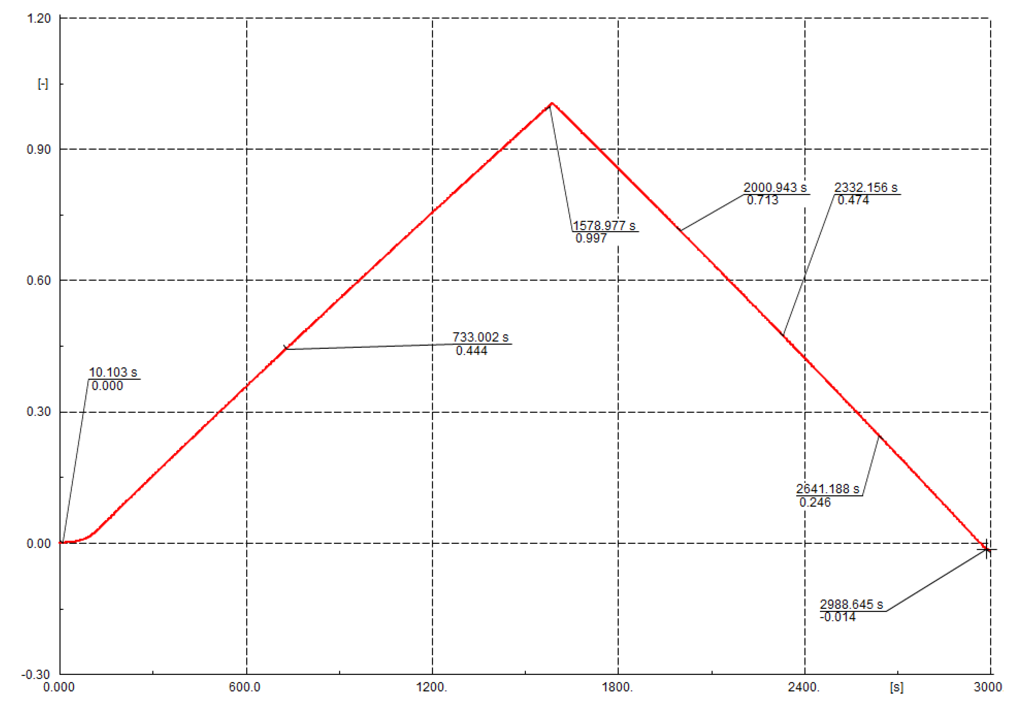 Sustainability 13 03112 g010
