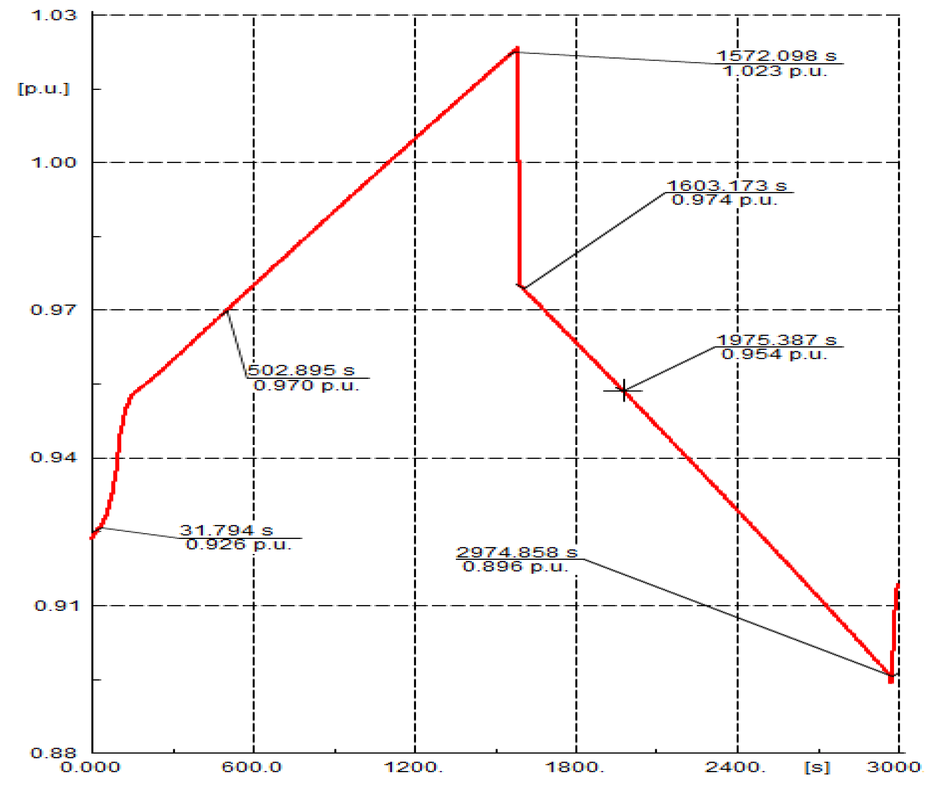 Sustainability 13 03112 g011