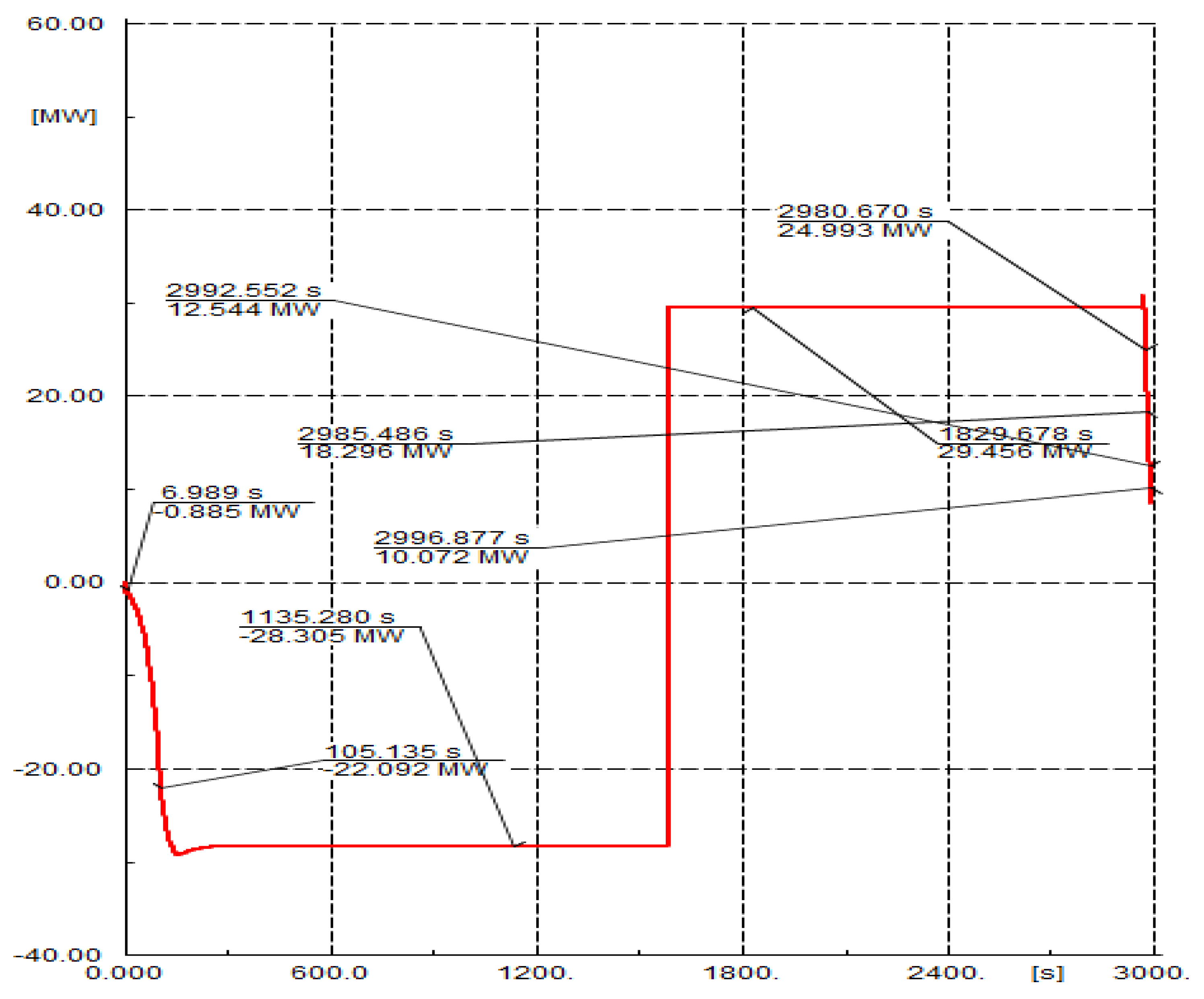 Sustainability 13 03112 g012