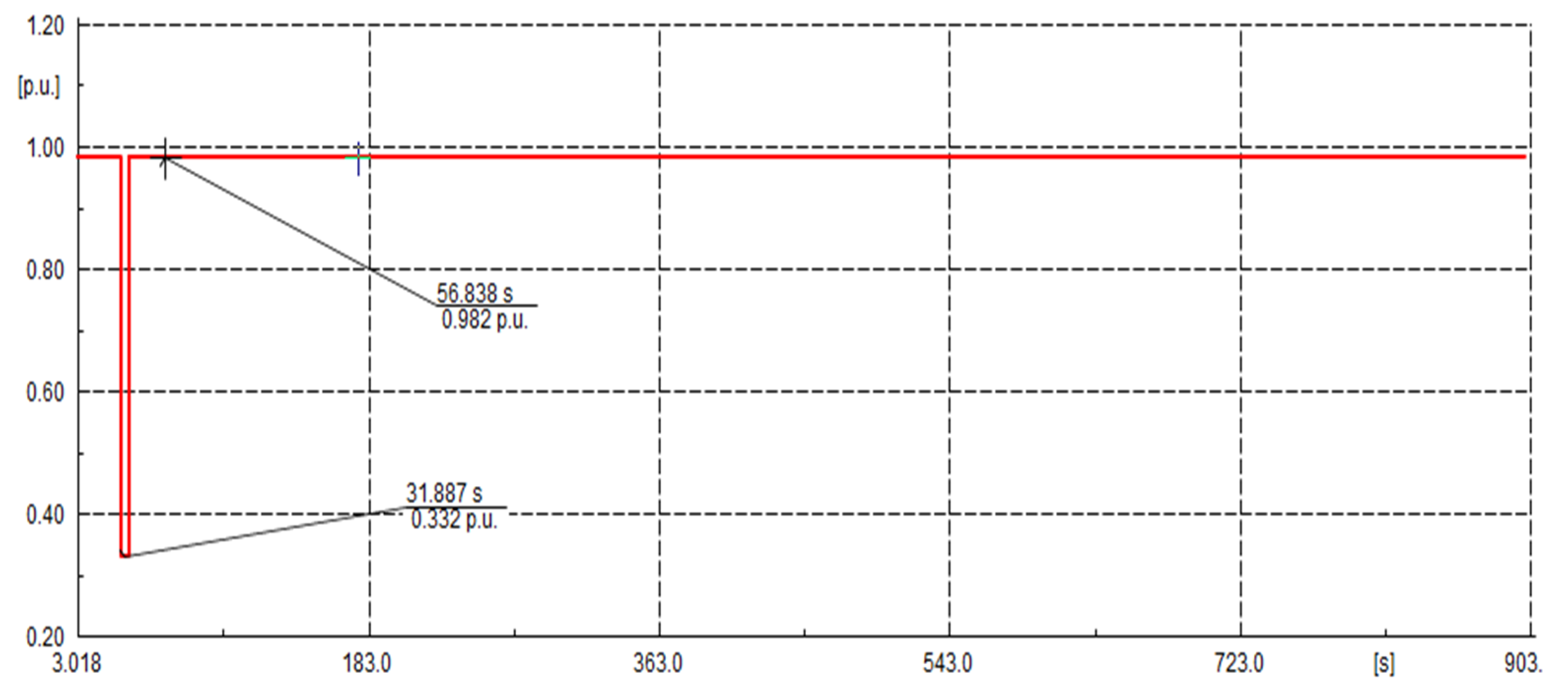 Sustainability 13 03112 g013