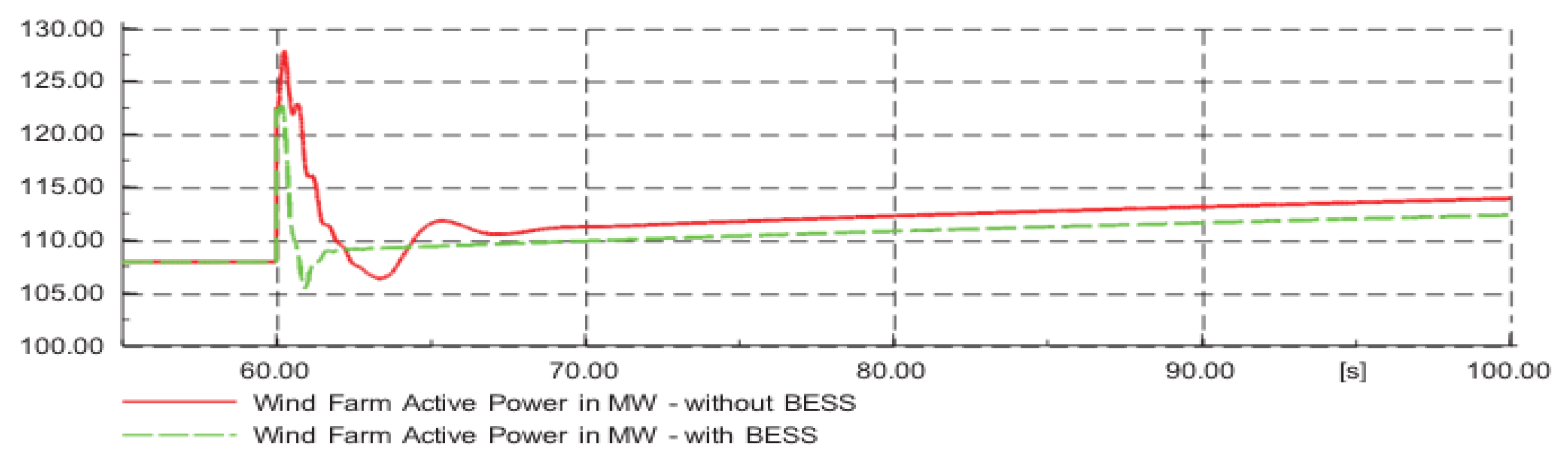 Sustainability 13 03112 g017