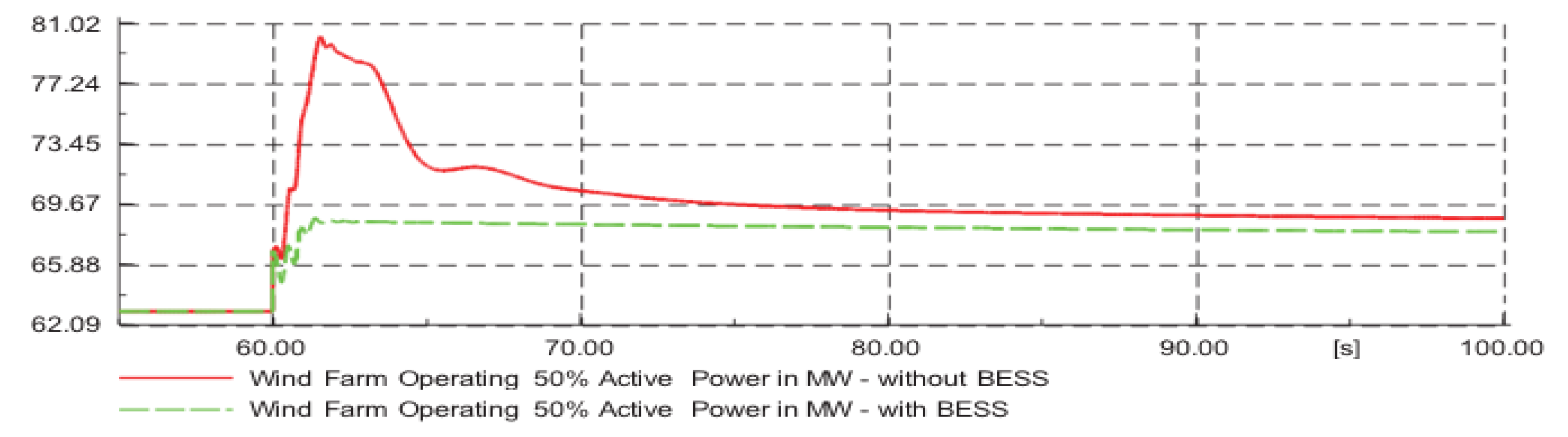 Sustainability 13 03112 g018