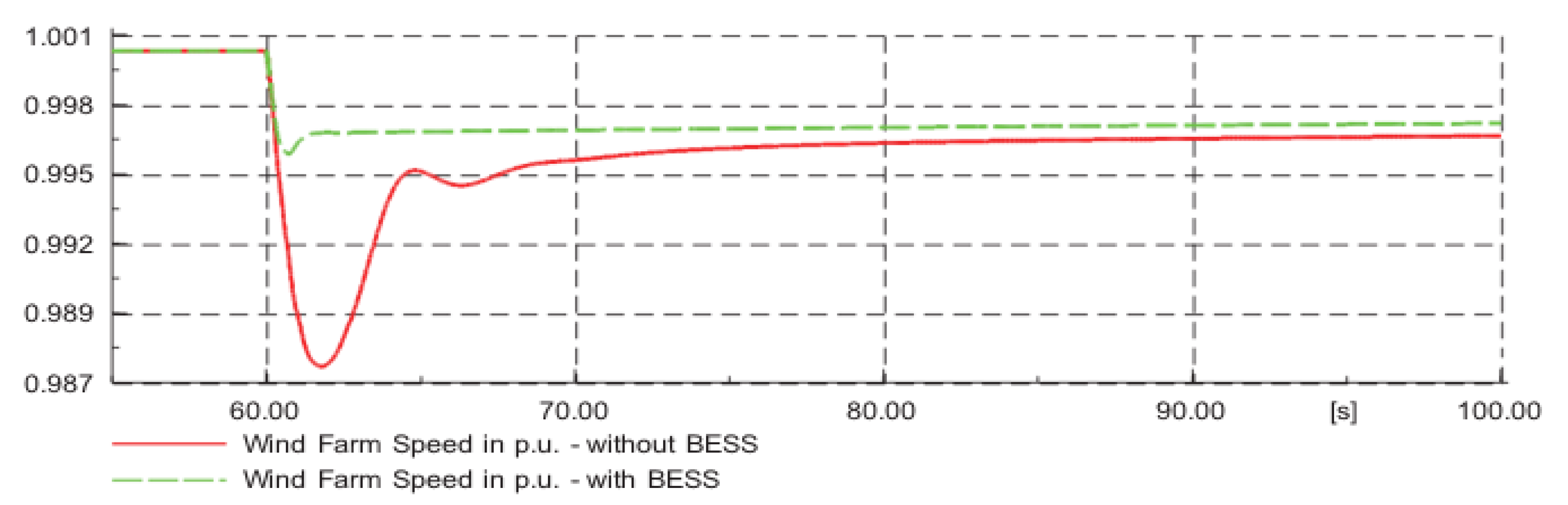 Sustainability 13 03112 g019