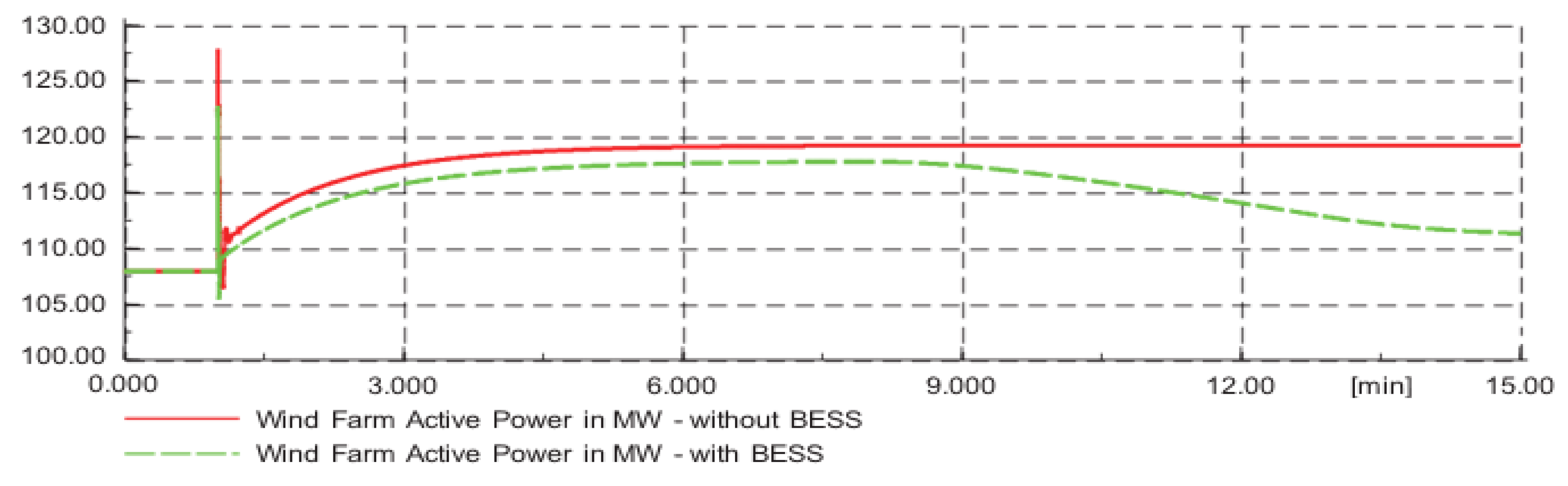 Sustainability 13 03112 g021