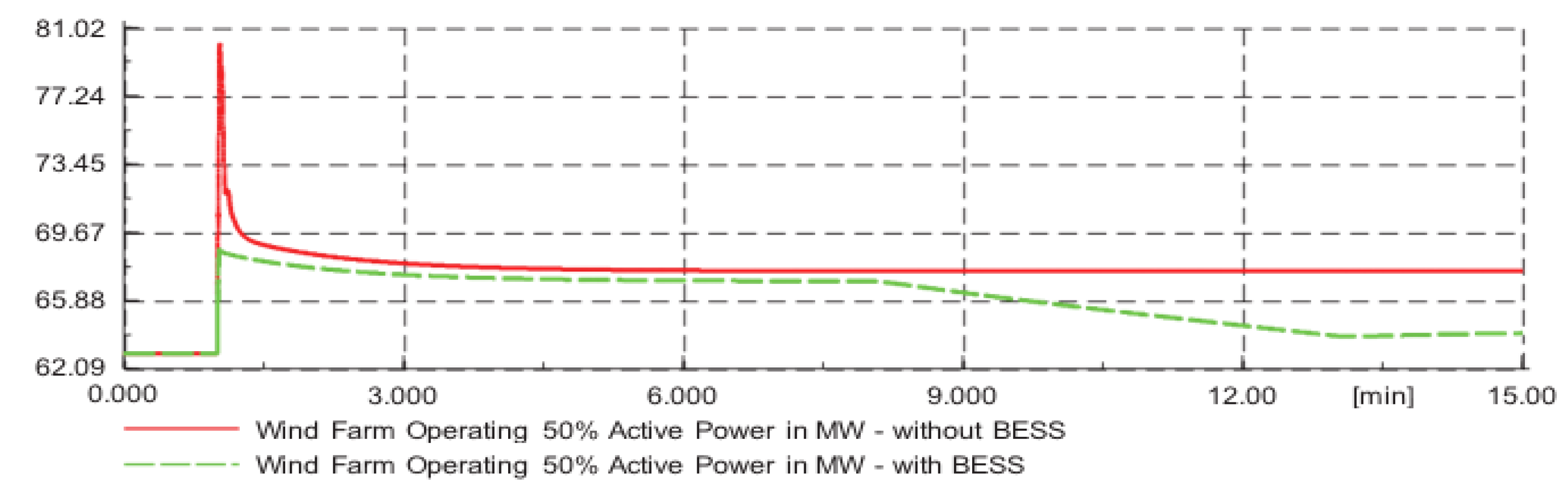 Sustainability 13 03112 g022