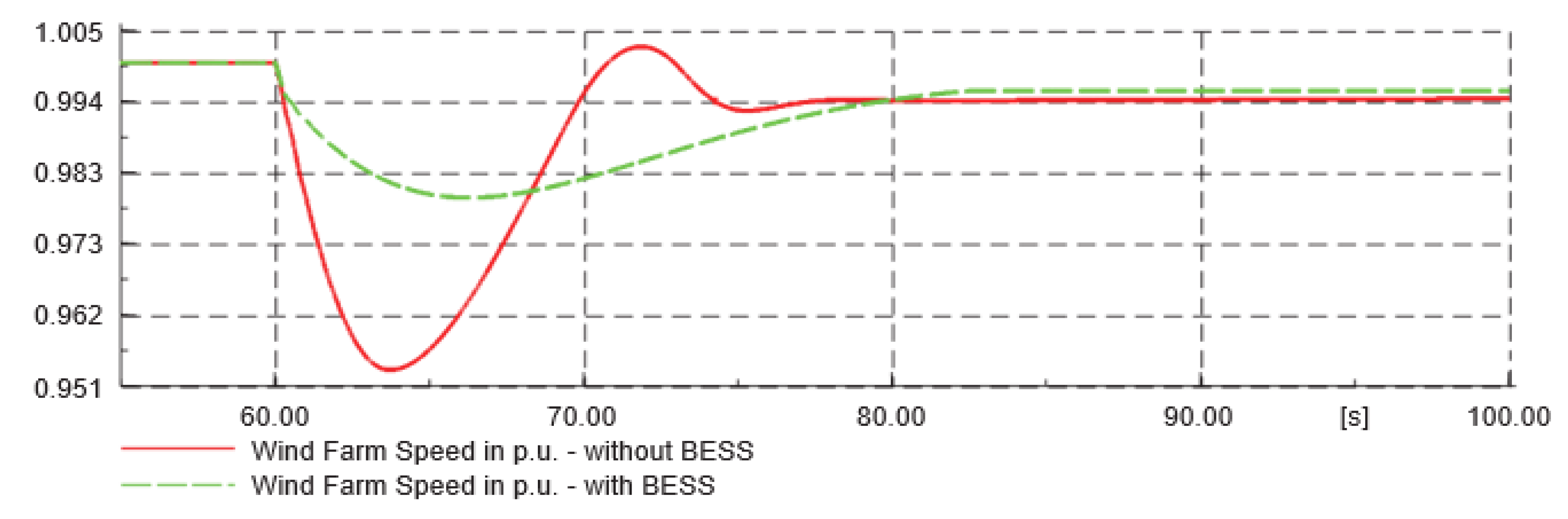 Sustainability 13 03112 g026