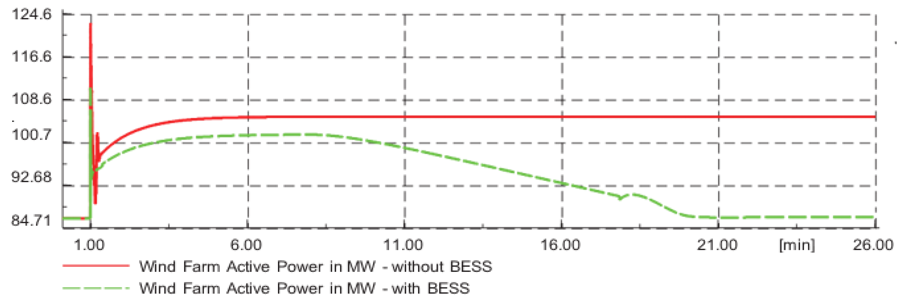 Sustainability 13 03112 g028