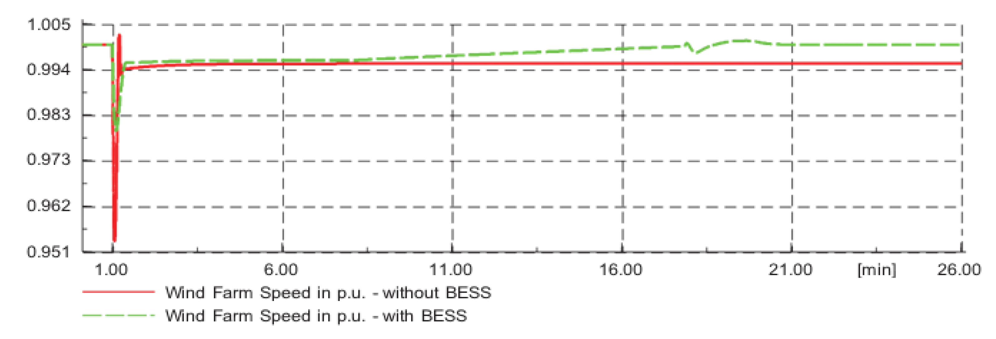 Sustainability 13 03112 g029