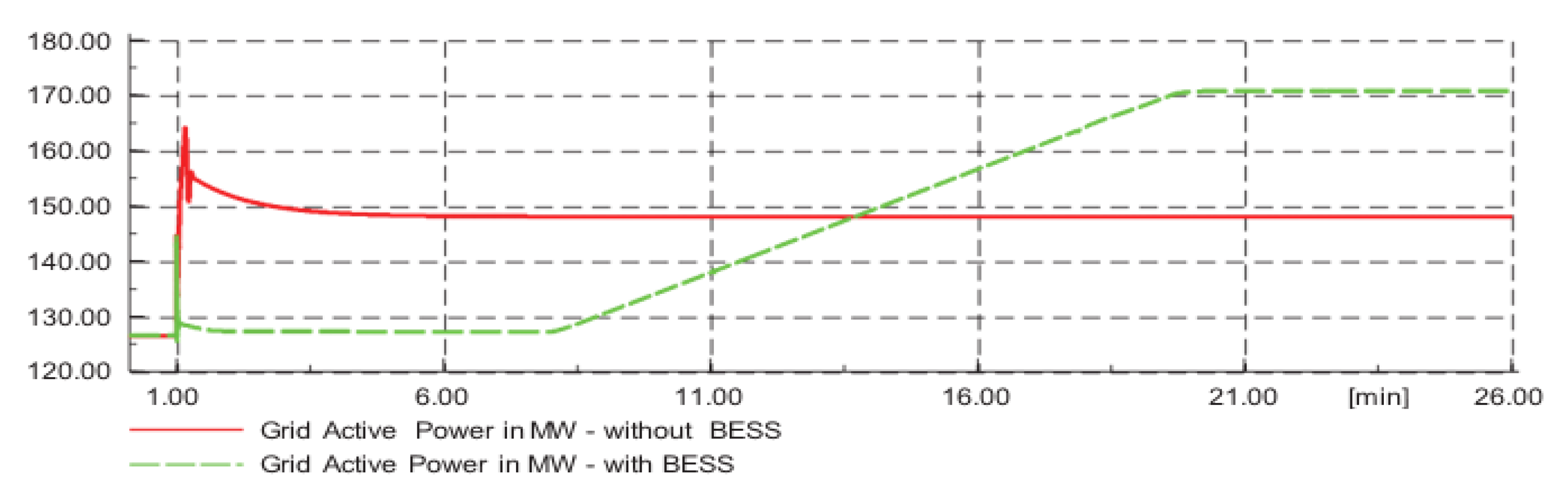 Sustainability 13 03112 g030