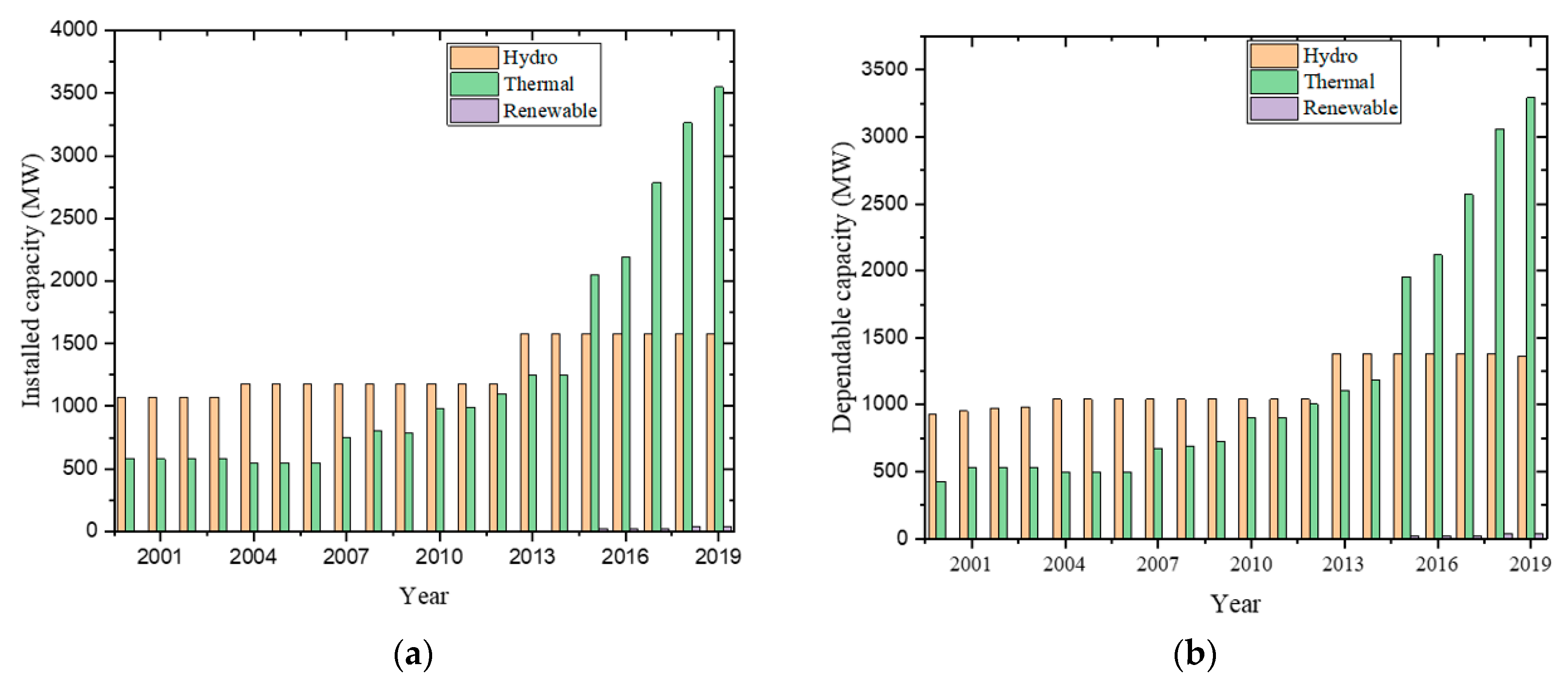 Sustainability 13 03114 g001 Sustainability 13 03114 g001