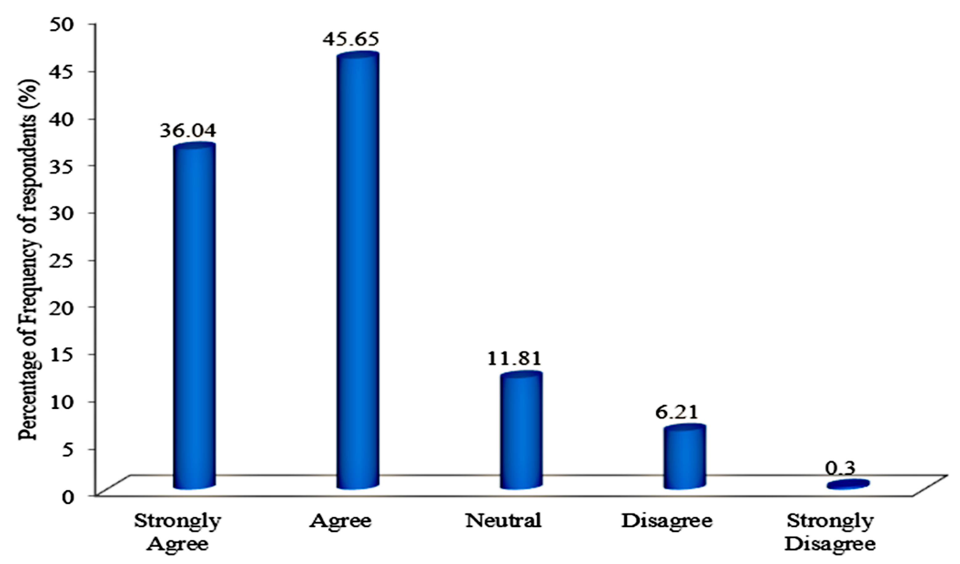 Sustainability 13 03114 g002 Sustainability 13 03114 g002