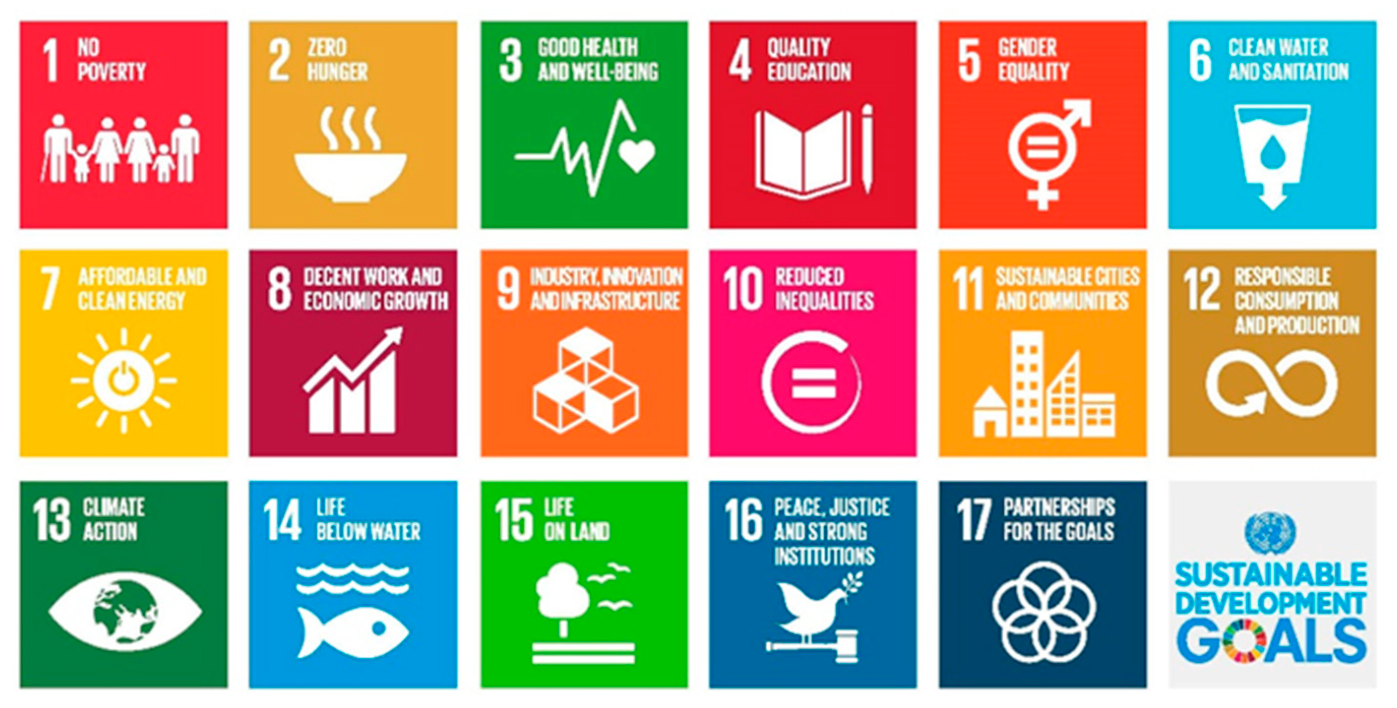 Sustainability 13 03115 g001