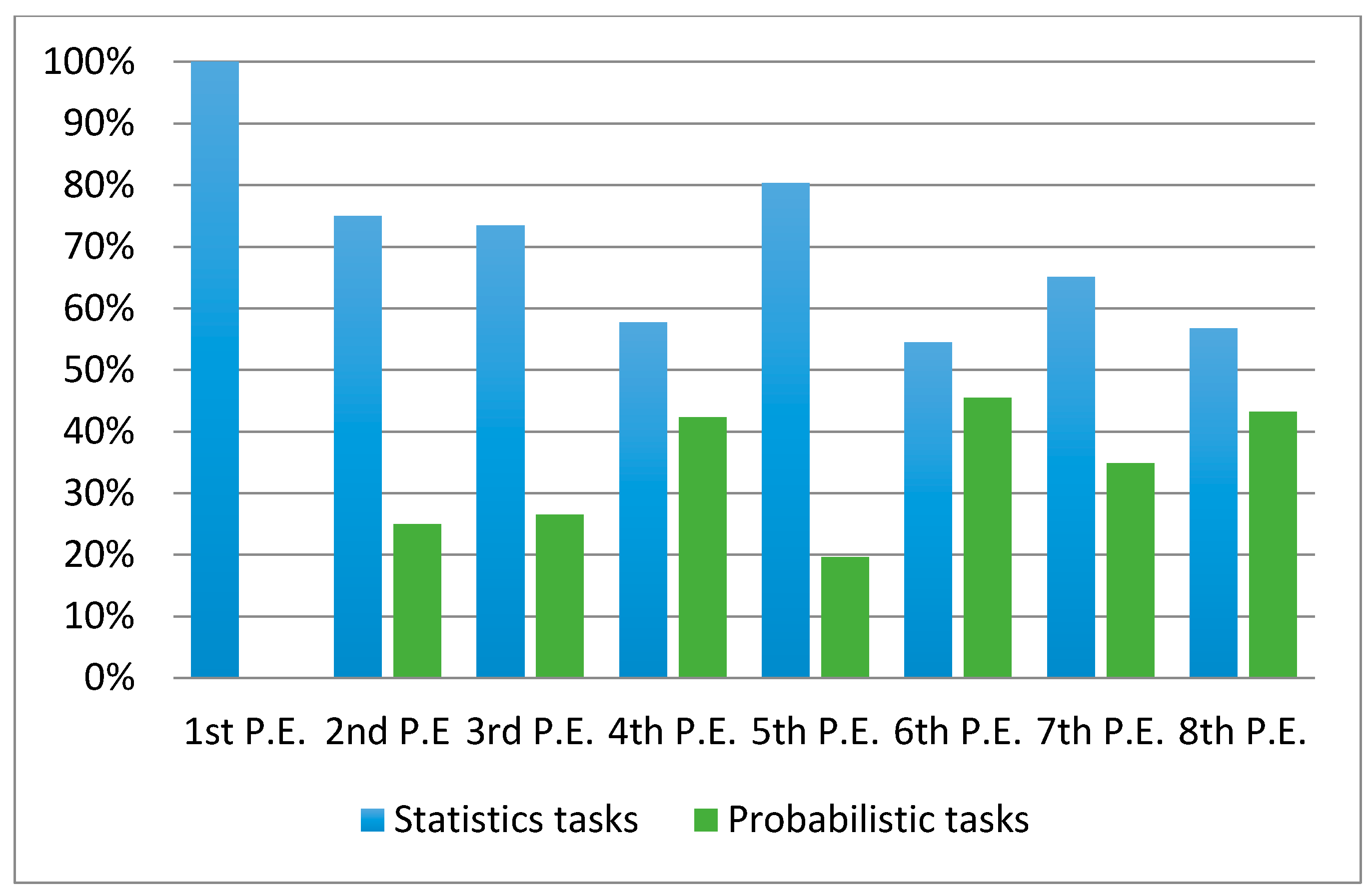 Sustainability 13 03115 g003